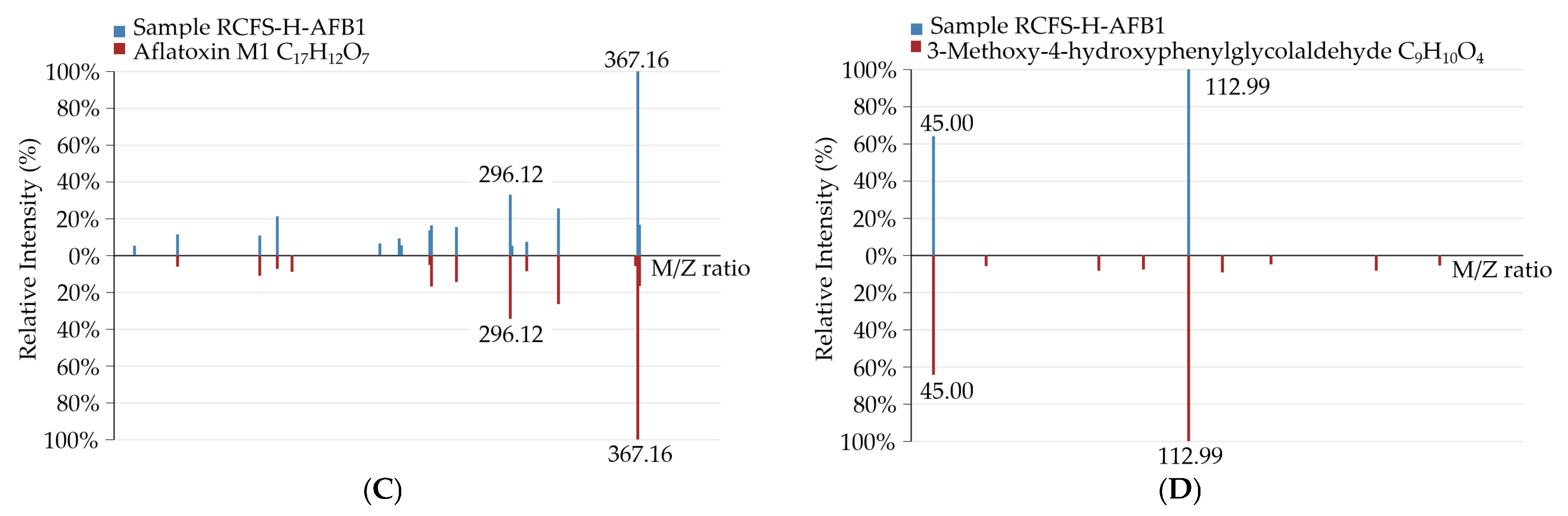 Foods 14 03772 g006b