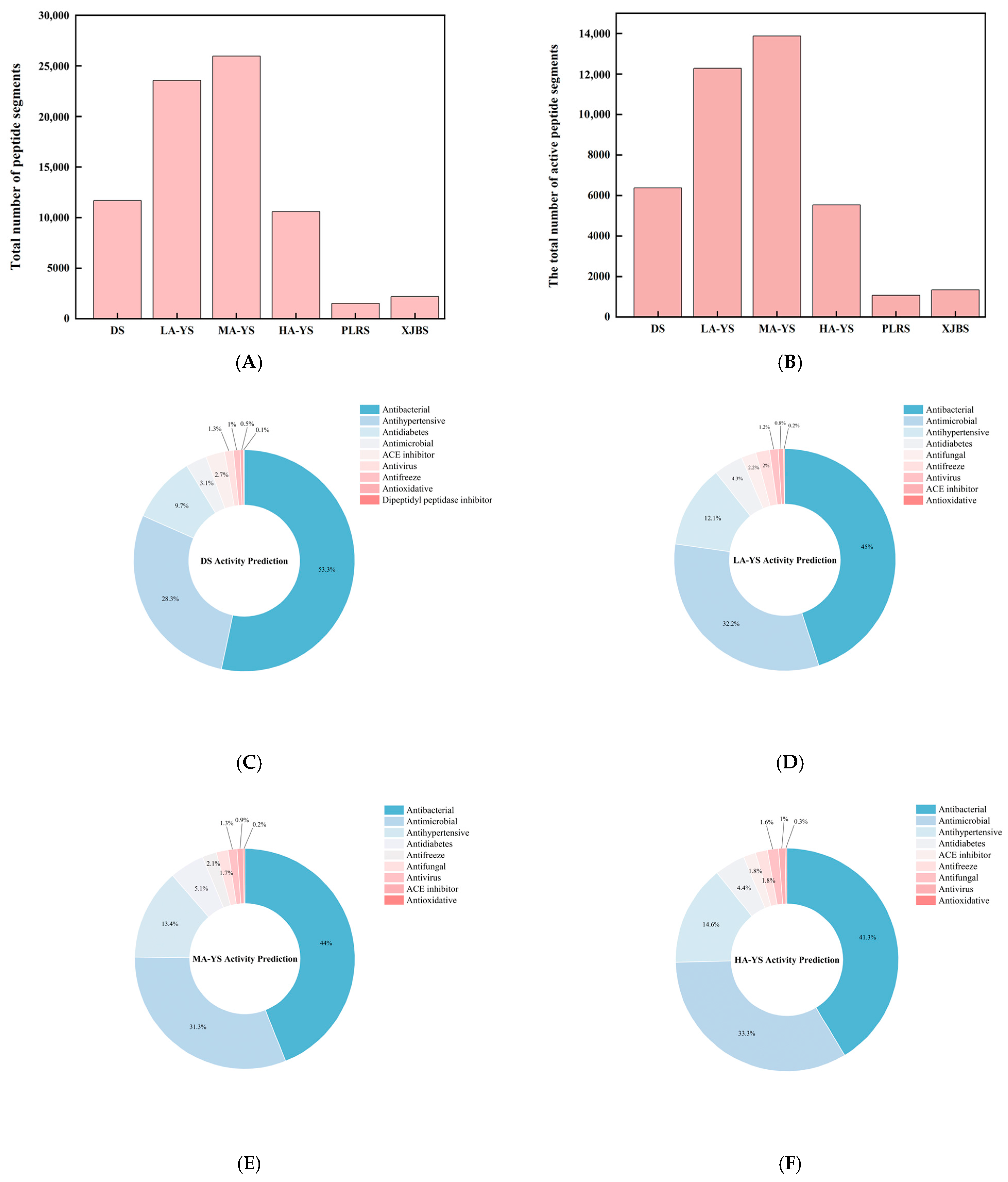 Foods 14 03776 g009a