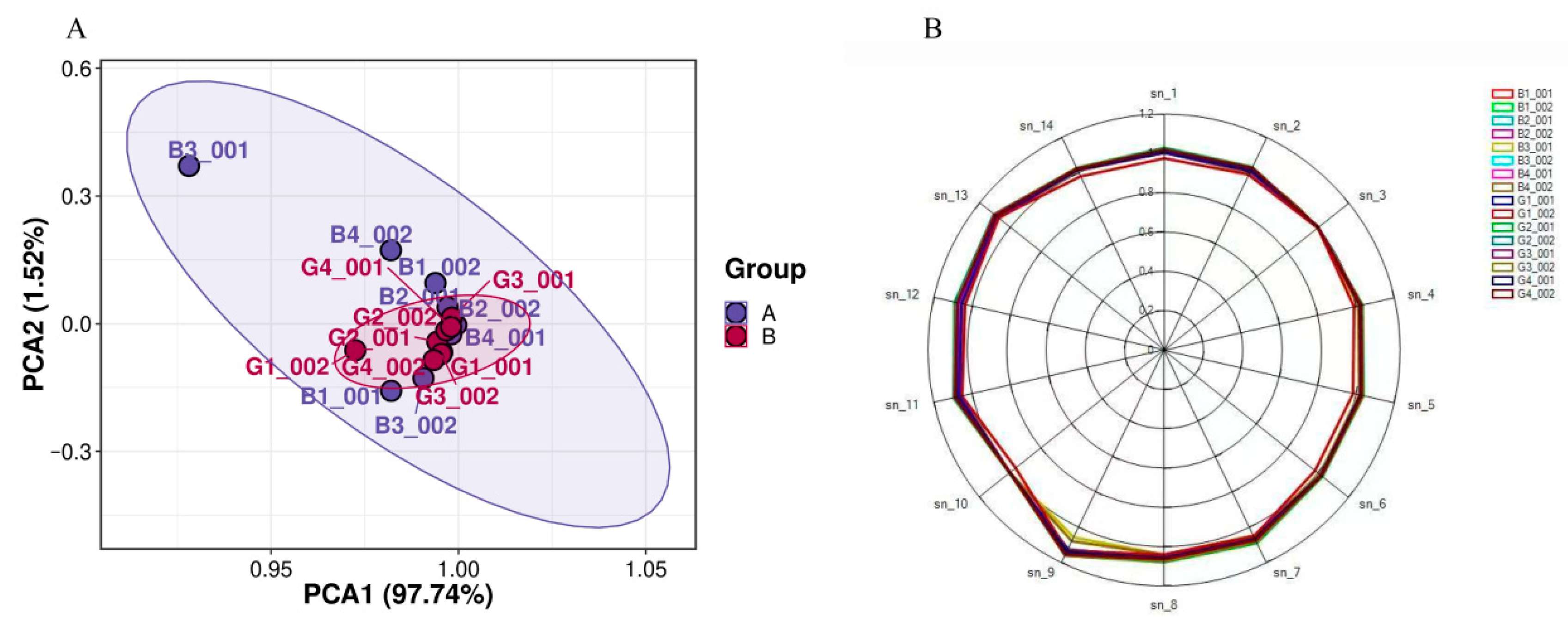 Foods 14 03778 g002 Foods 14 03778 g002