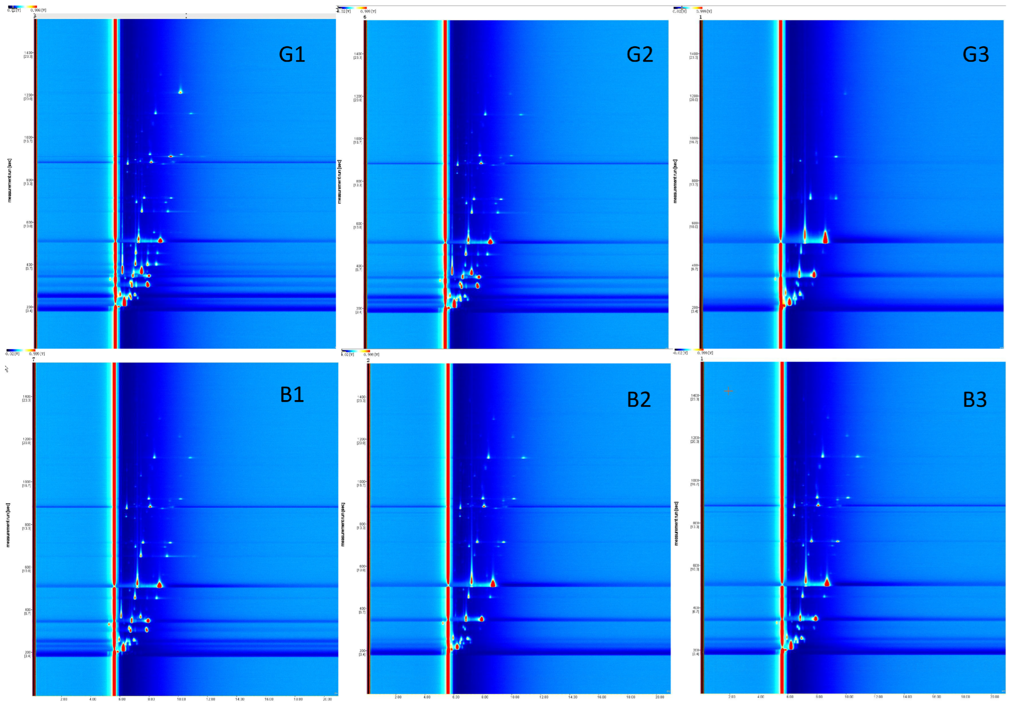 Foods 14 03778 g003 Foods 14 03778 g003