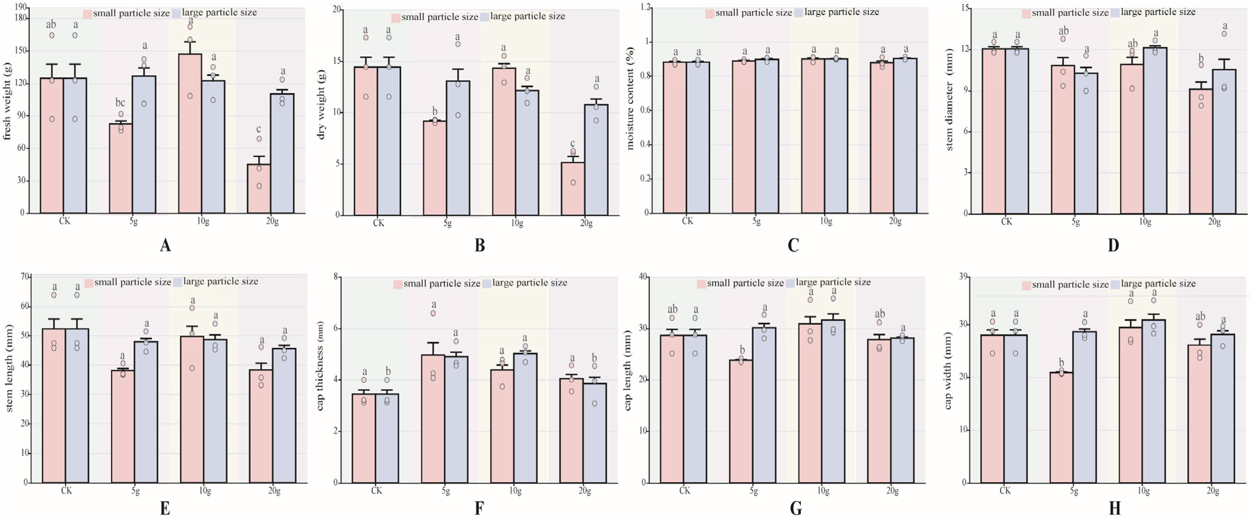Foods 14 03783 g002 Foods 14 03783 g002