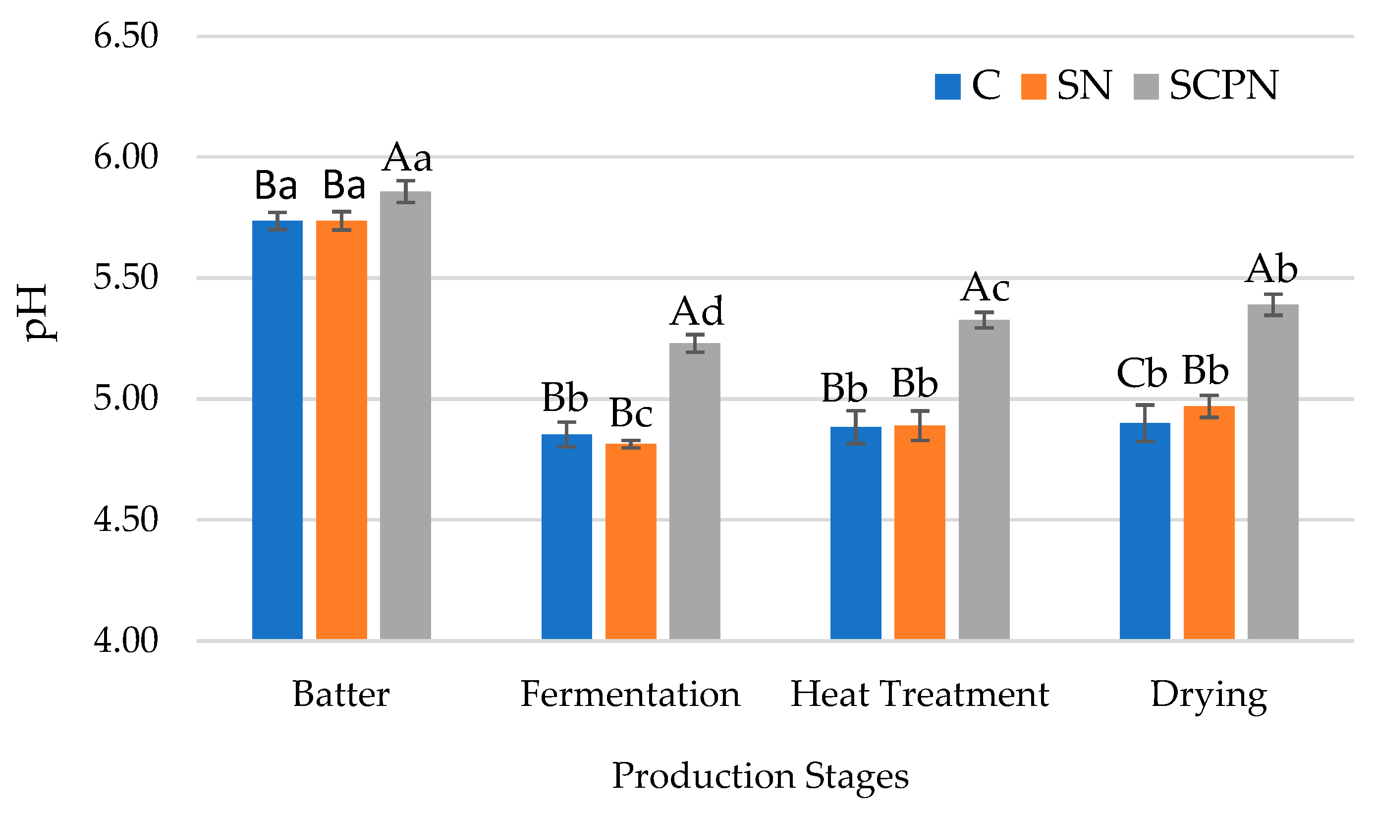 Foods 14 03785 g001 Foods 14 03785 g001