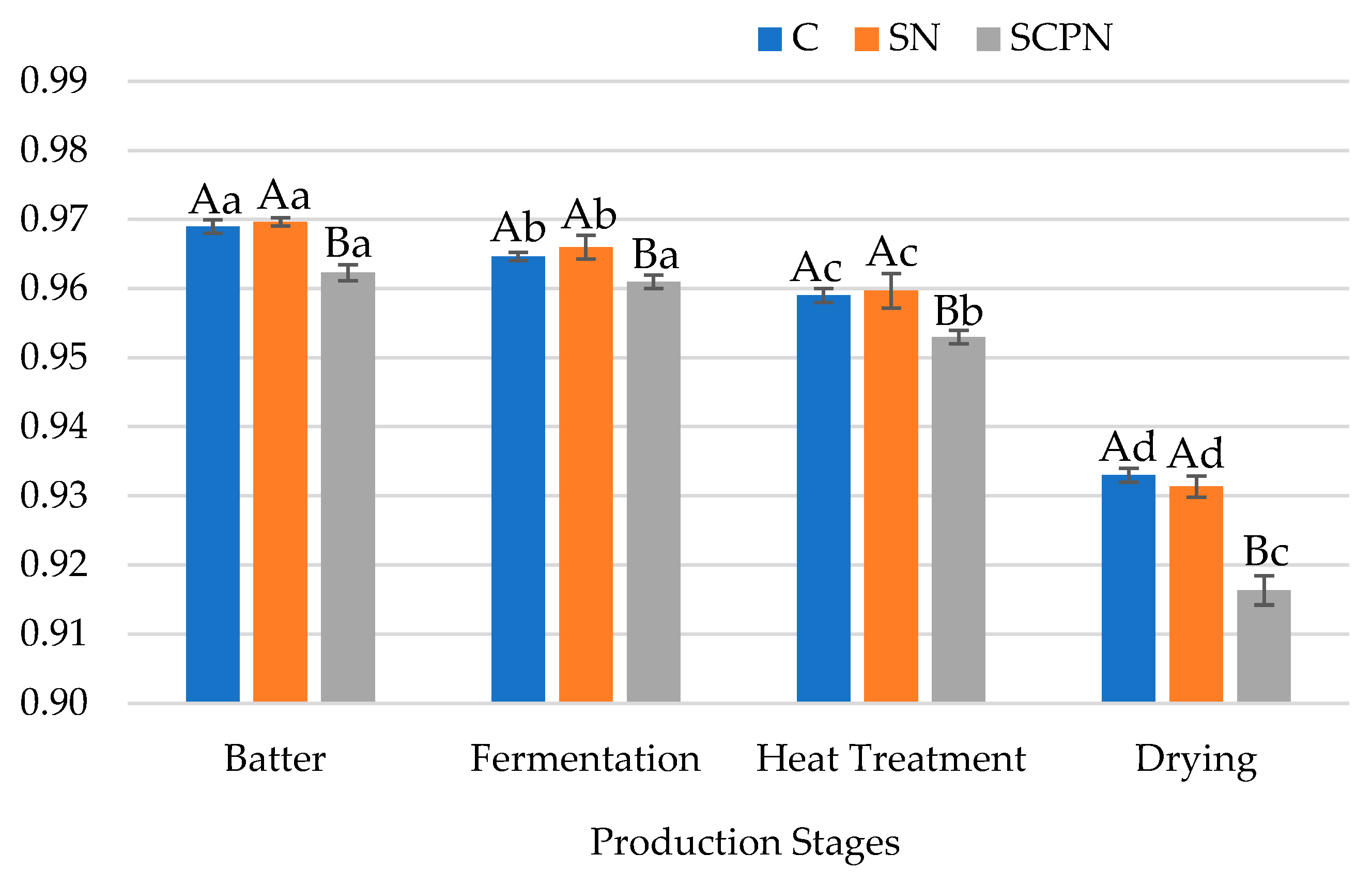 Foods 14 03785 g002 Foods 14 03785 g002