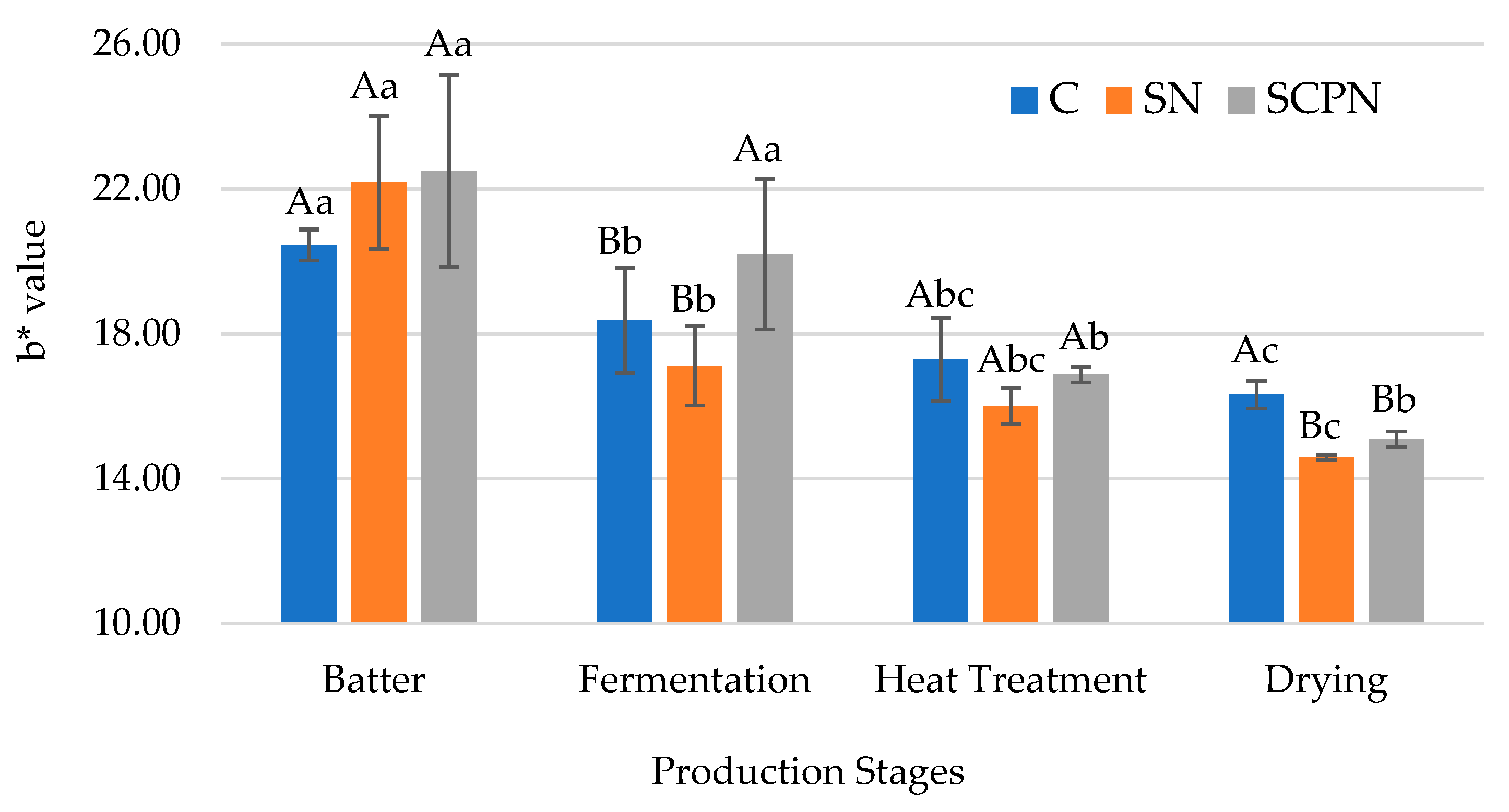 Foods 14 03785 g005 Foods 14 03785 g005