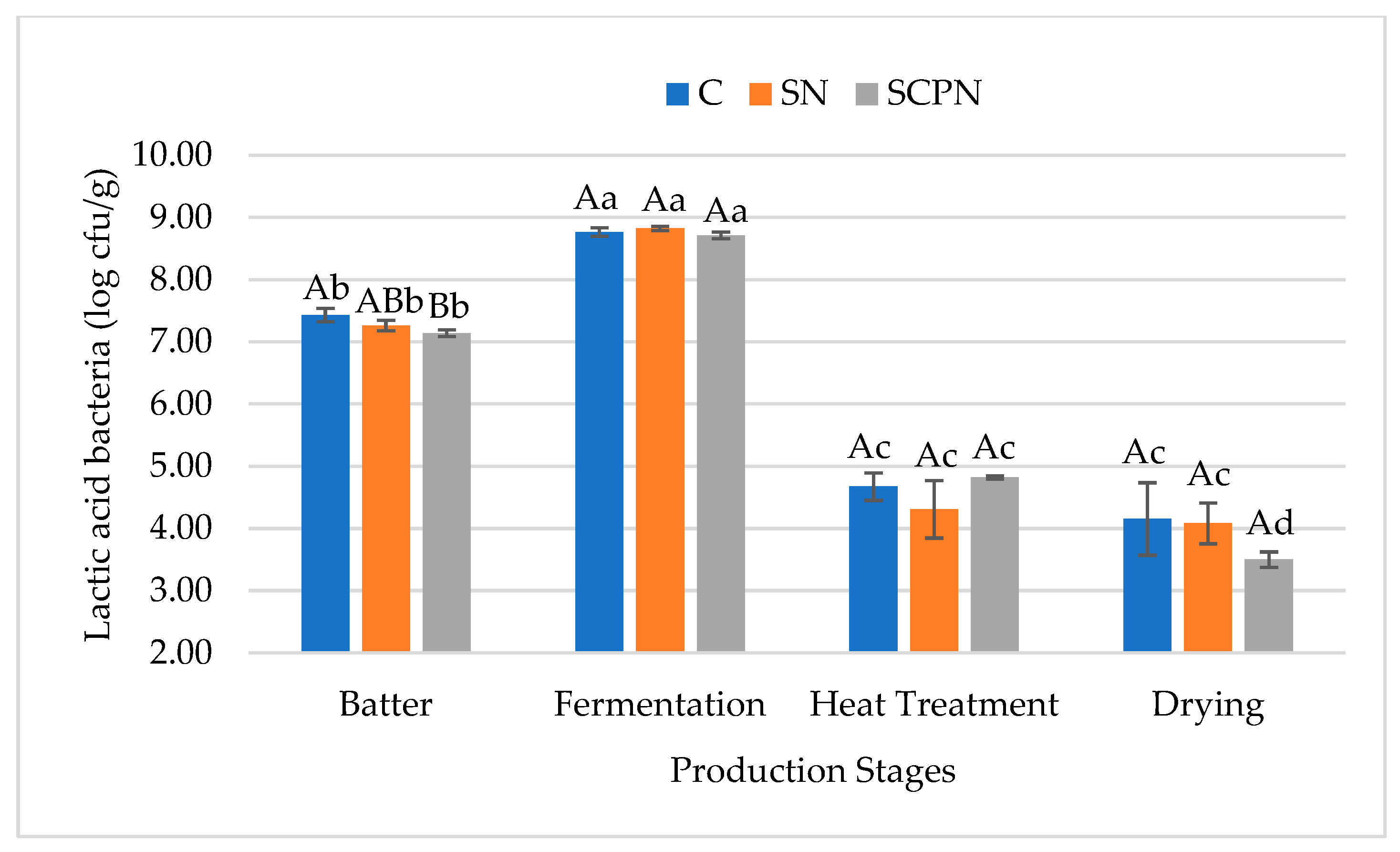 Foods 14 03785 g006 Foods 14 03785 g006