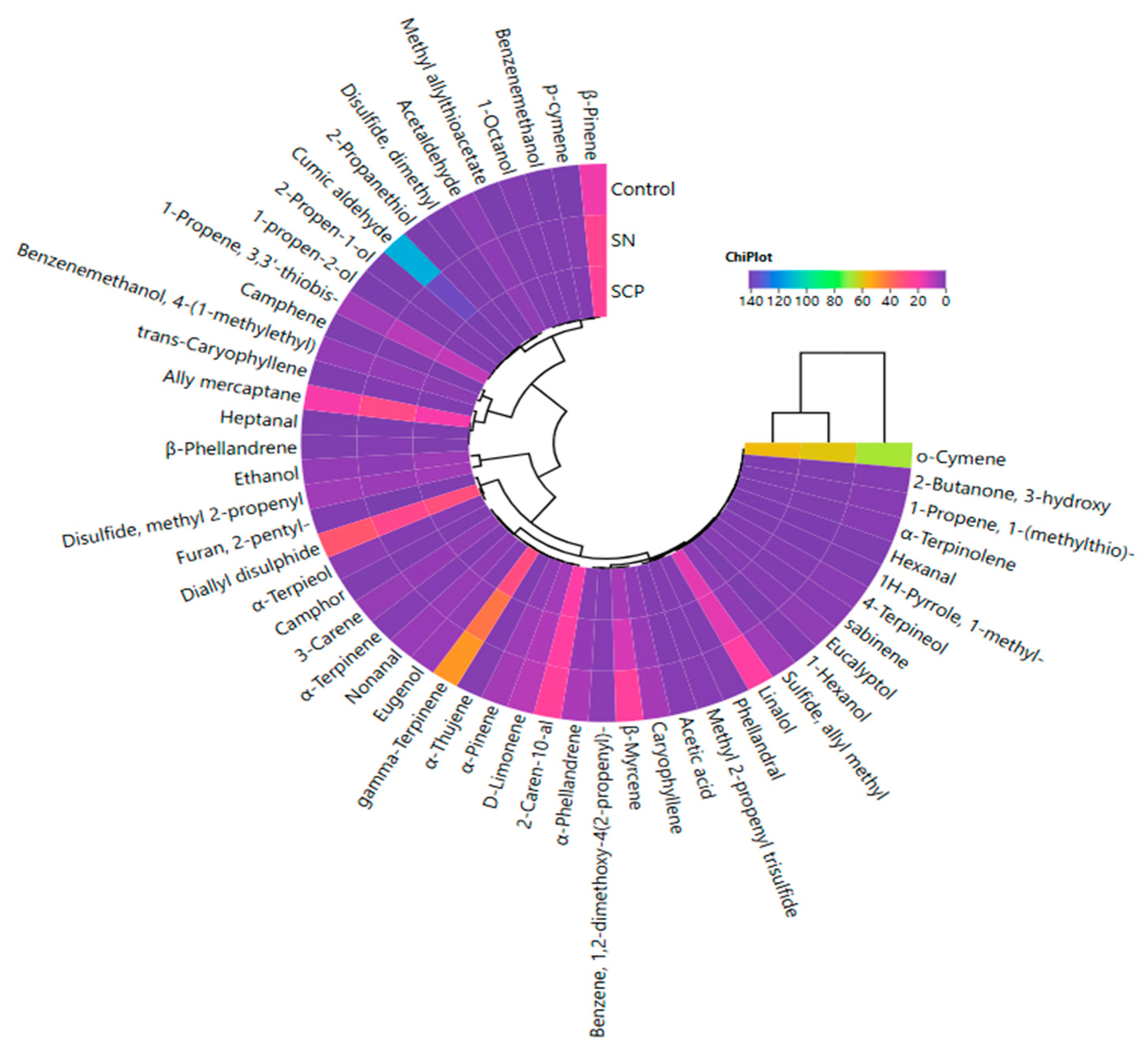 Foods 14 03785 g007 Foods 14 03785 g007