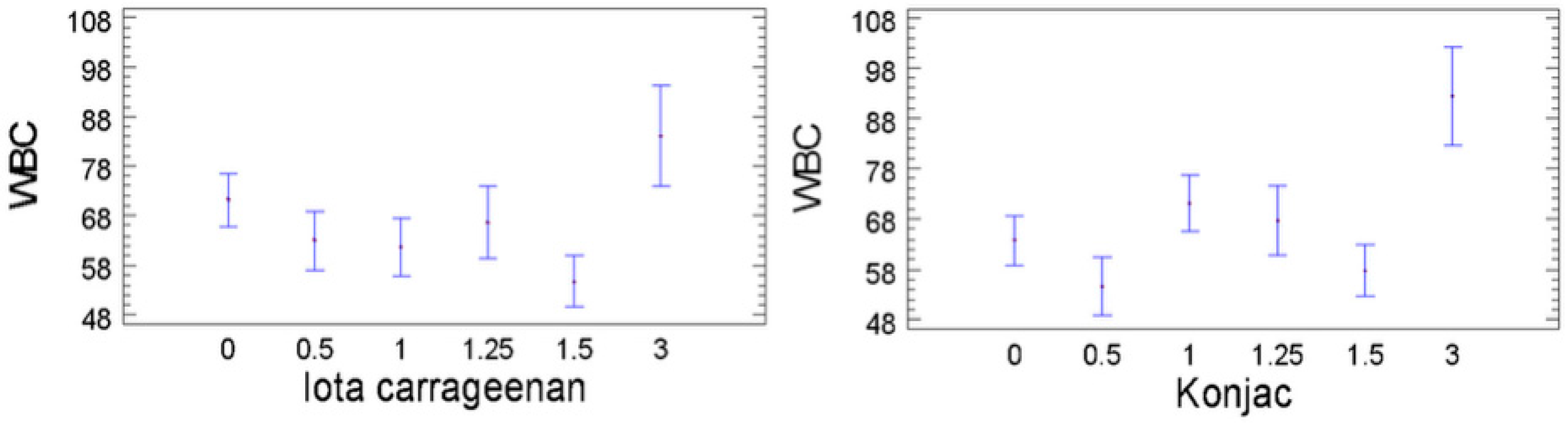 Foods 14 03793 g003 Foods 14 03793 g003