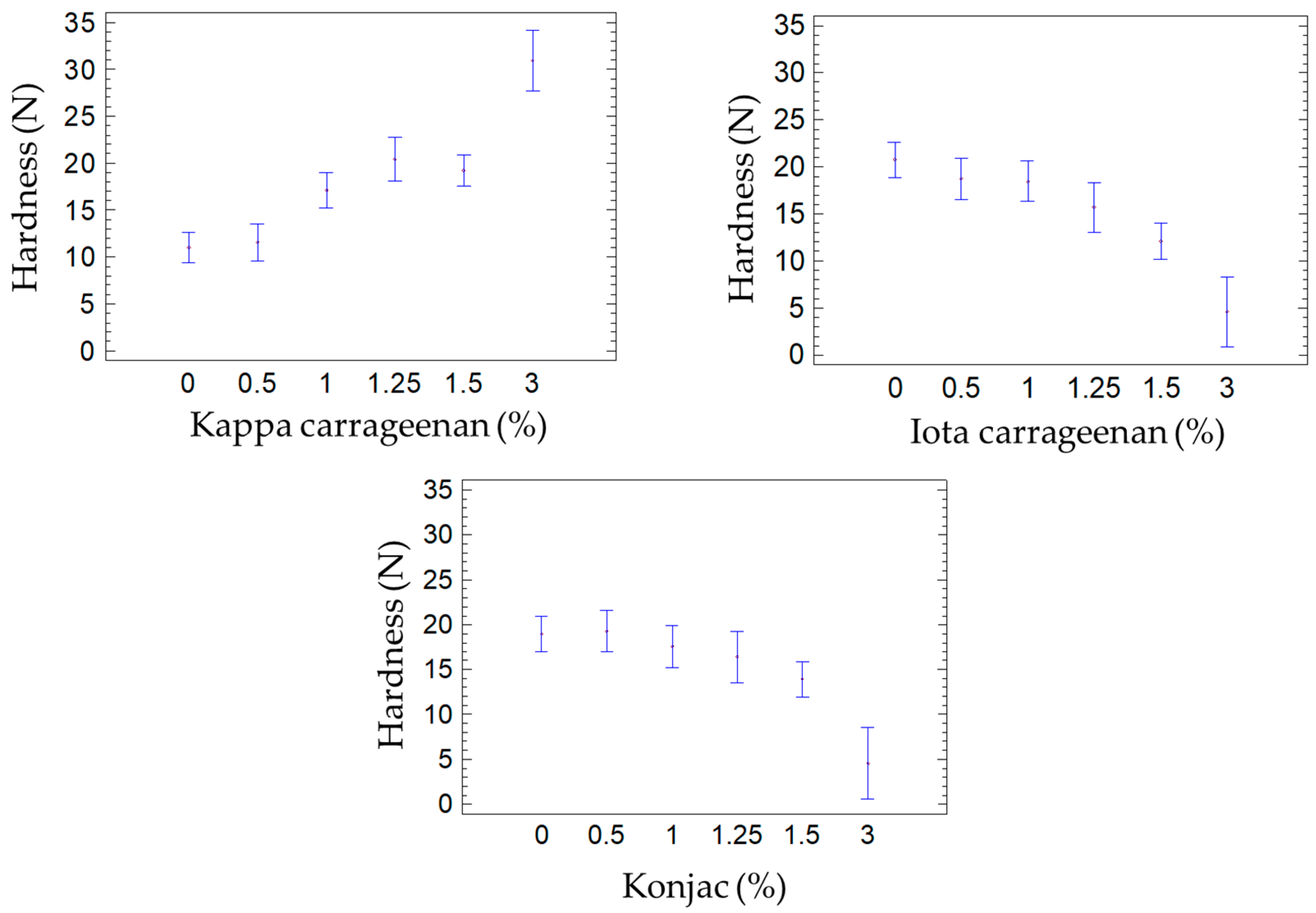Foods 14 03793 g004 Foods 14 03793 g004
