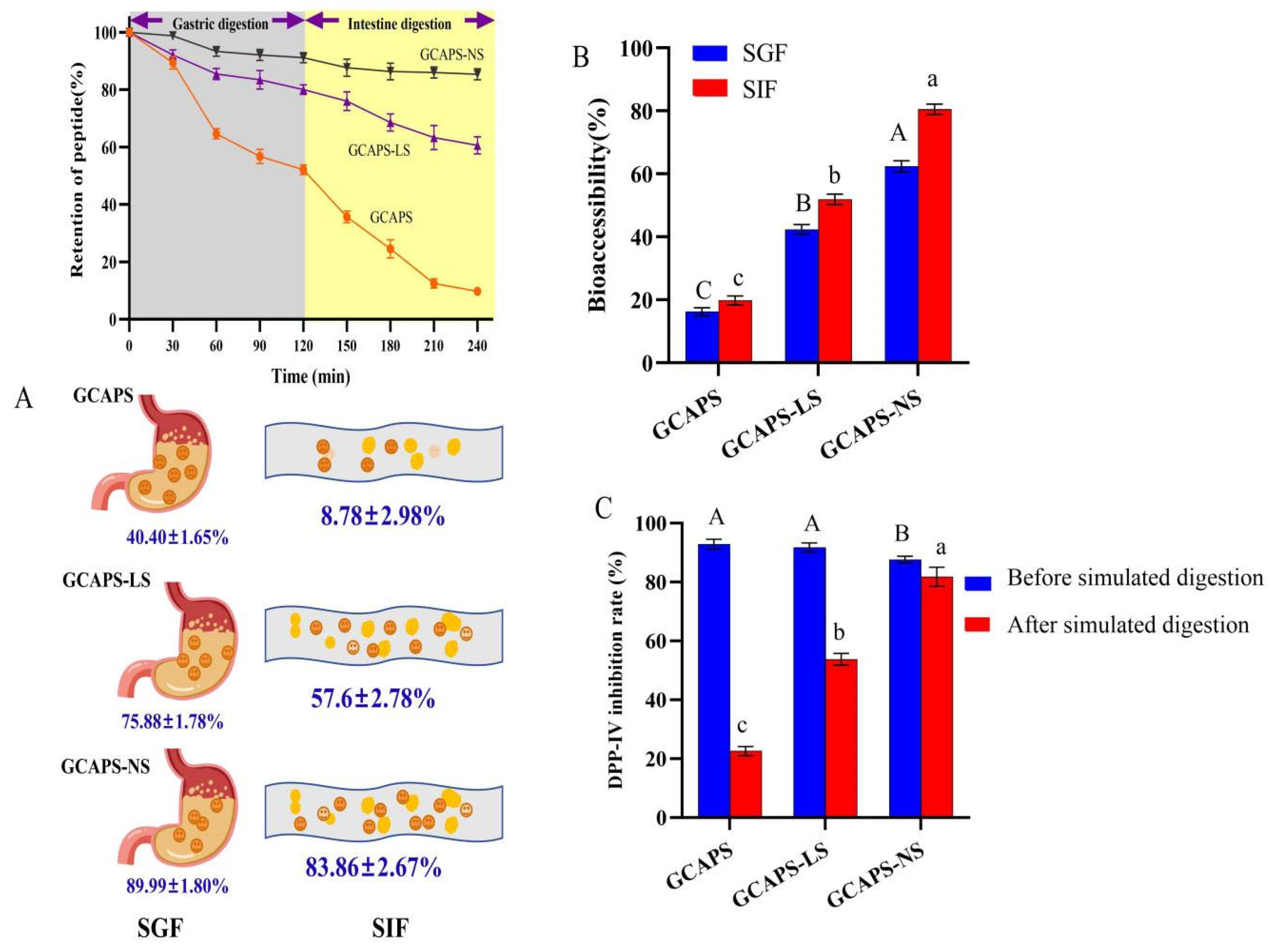 Foods 14 03795 g003 Foods 14 03795 g003