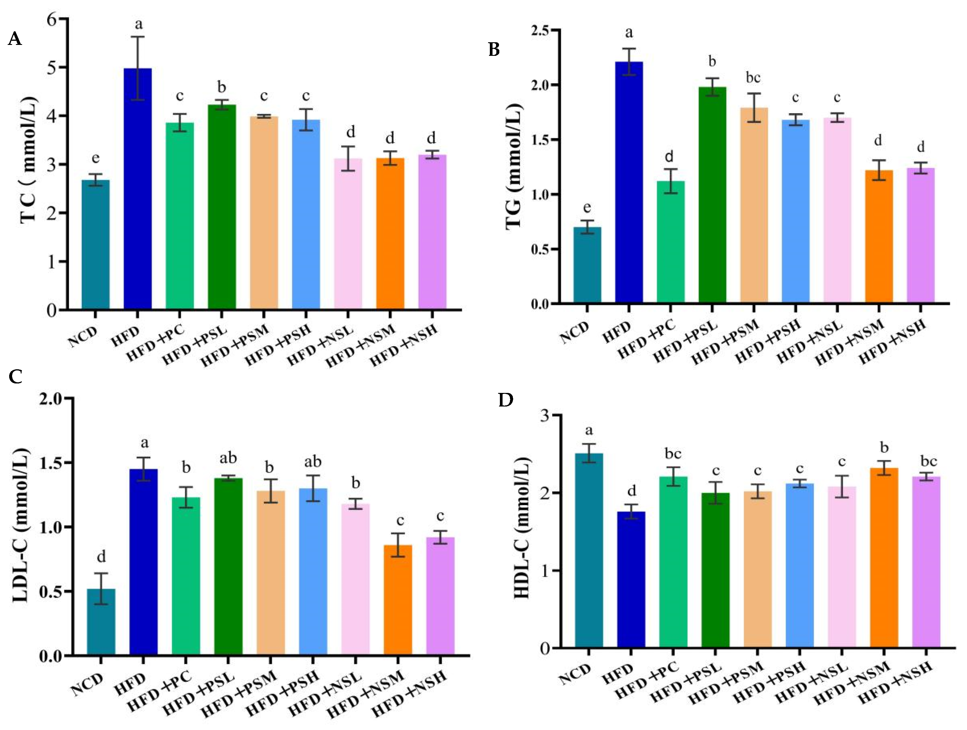 Foods 14 03795 g005 Foods 14 03795 g005