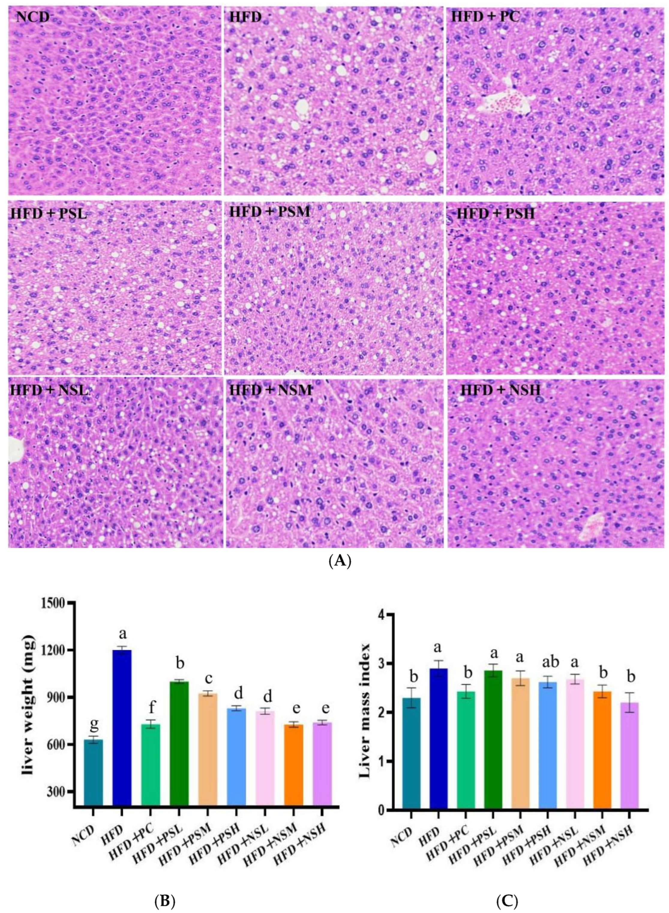Foods 14 03795 g006 Foods 14 03795 g006