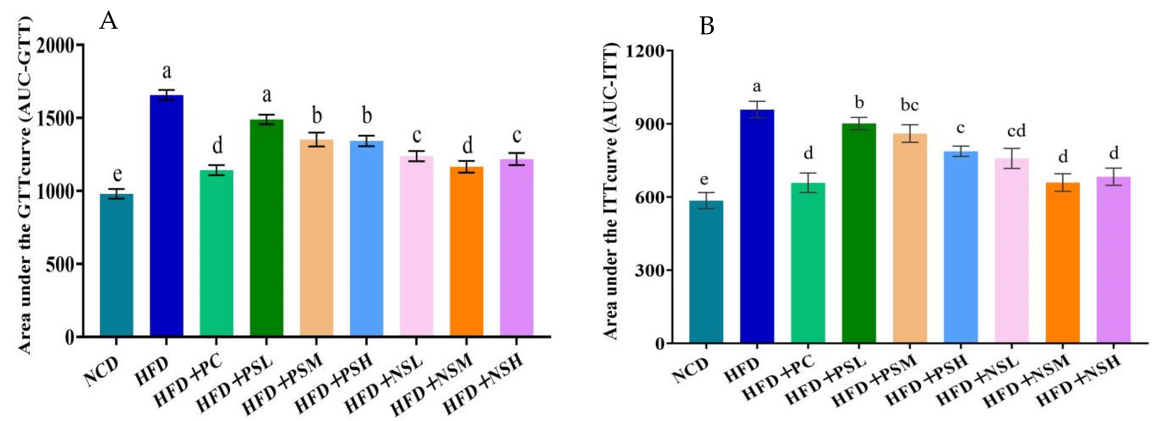 Foods 14 03795 g007 Foods 14 03795 g007