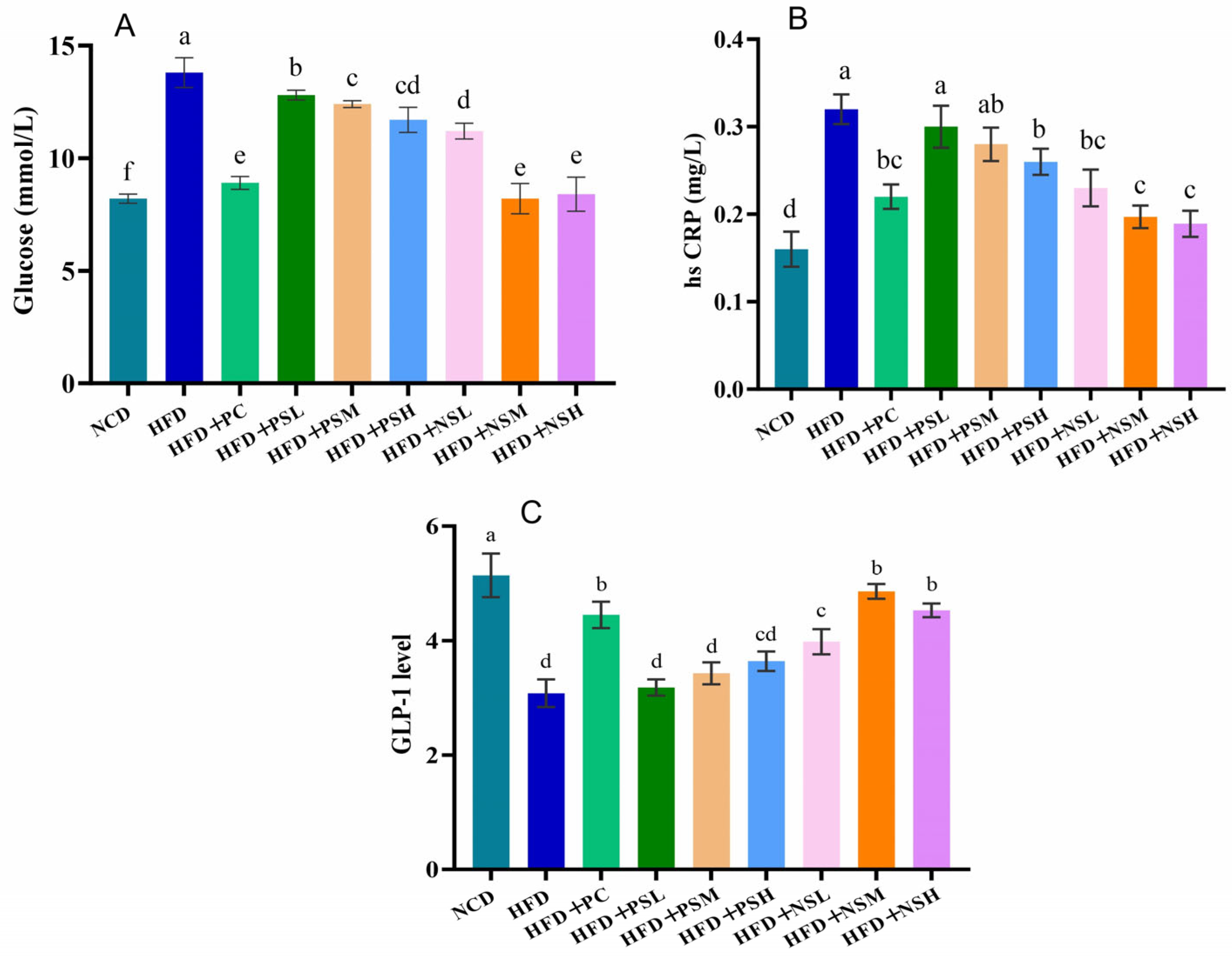 Foods 14 03795 g008 Foods 14 03795 g008