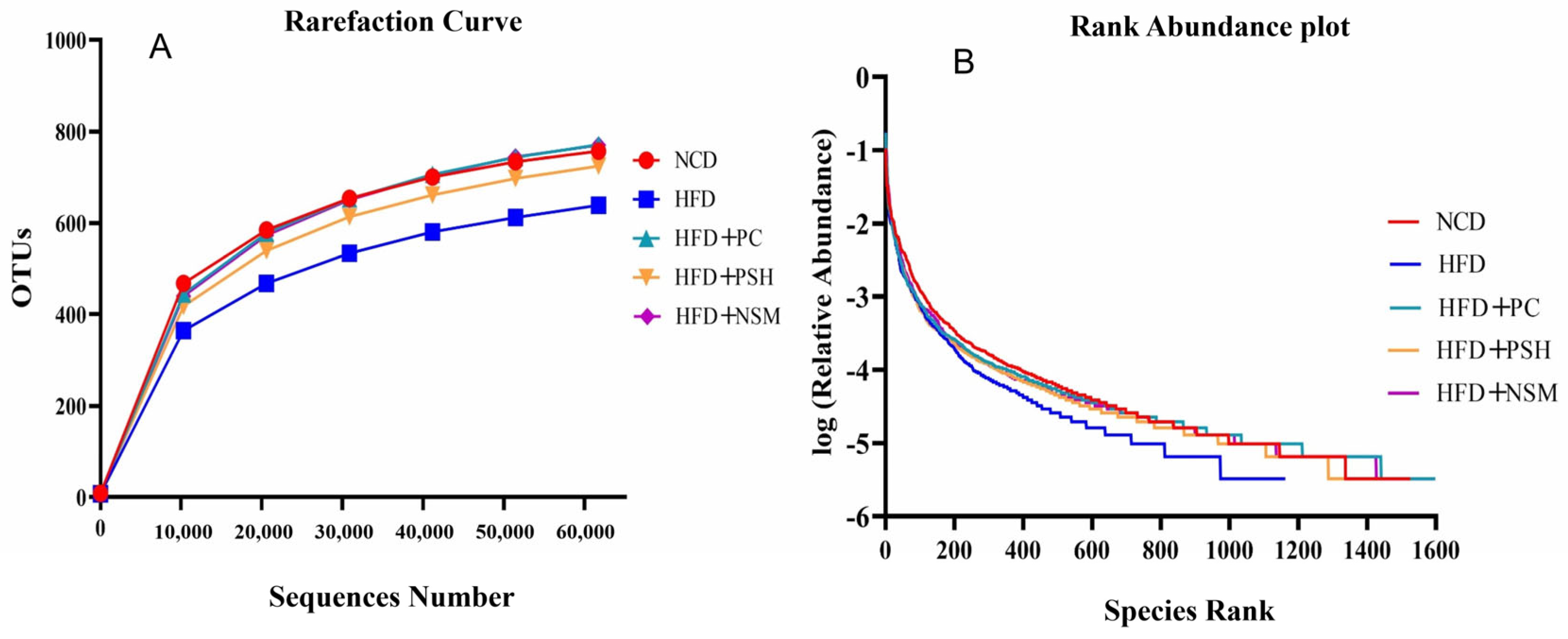 Foods 14 03795 g009 Foods 14 03795 g009