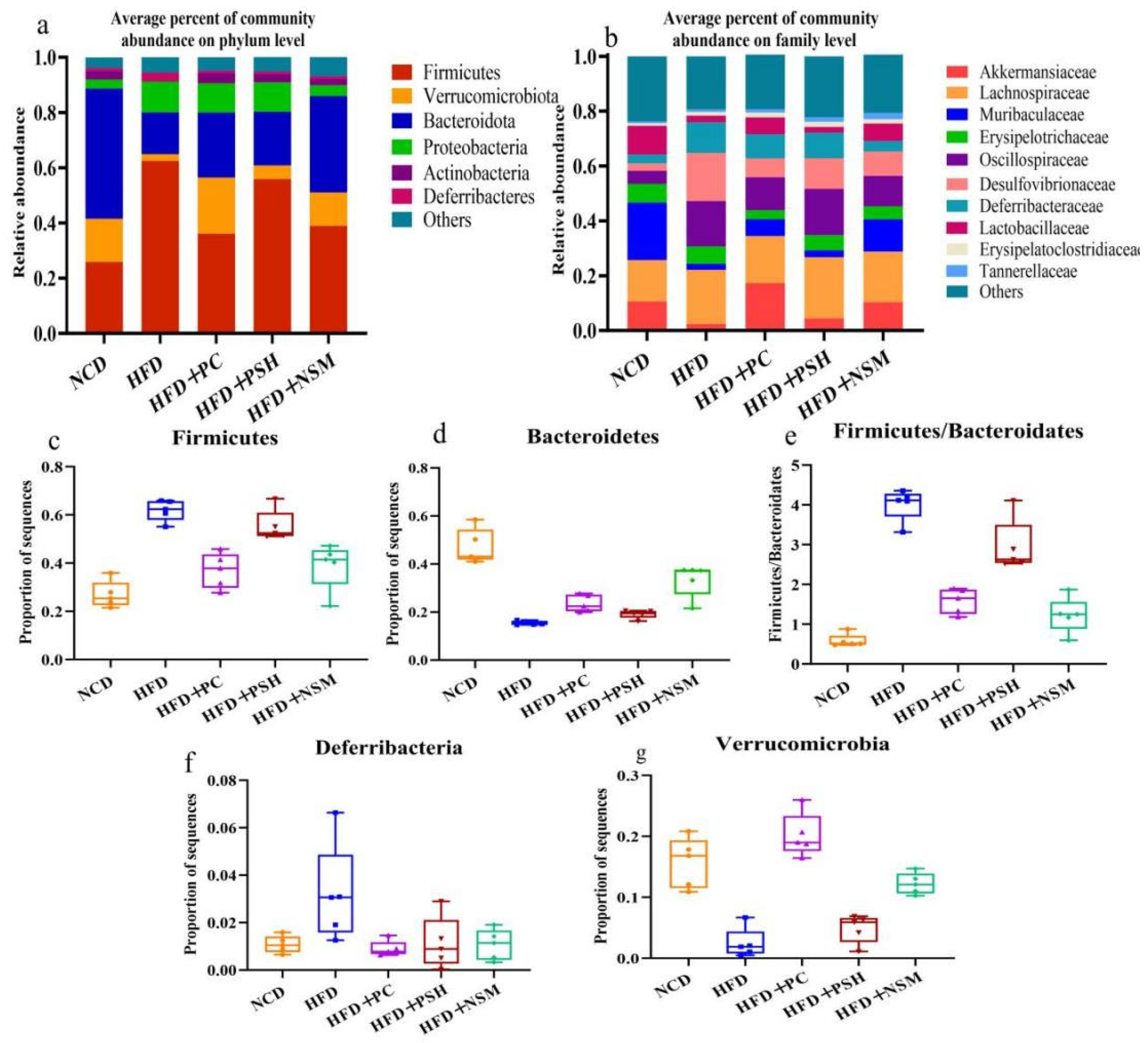 Foods 14 03795 g011 Foods 14 03795 g011