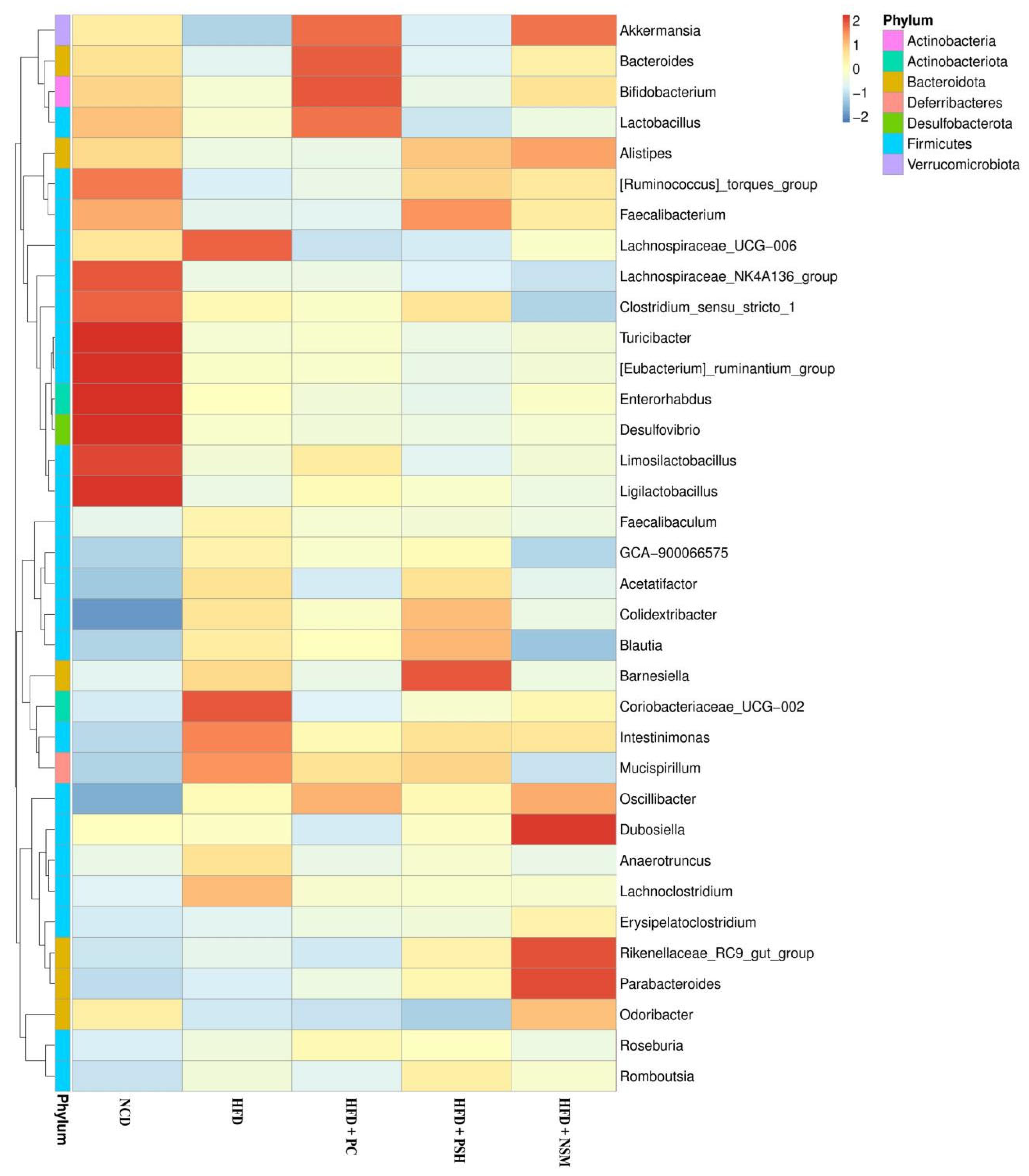 Foods 14 03795 g012 Foods 14 03795 g012