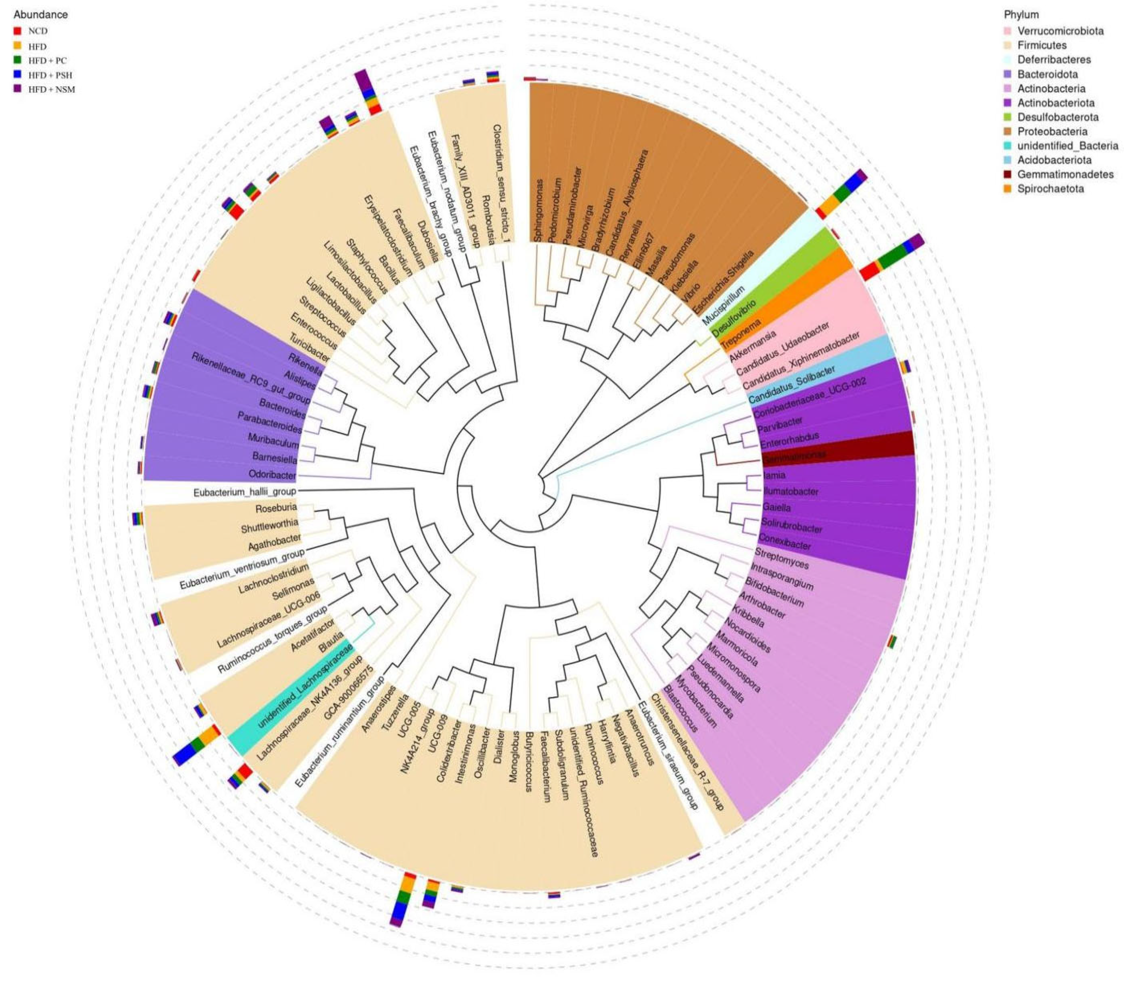 Foods 14 03795 g013 Foods 14 03795 g013