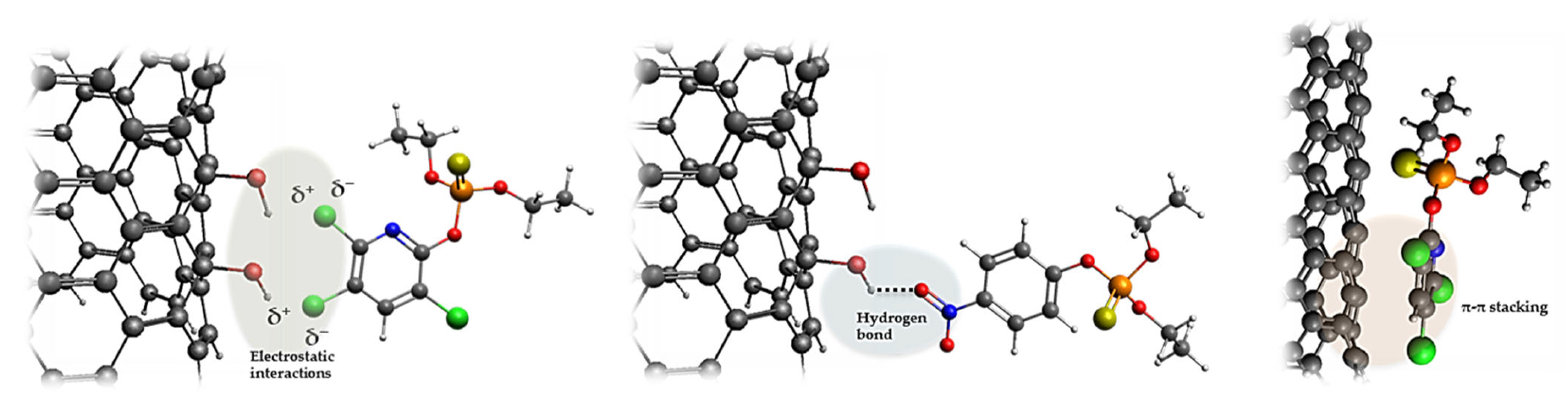 Foods 14 03797 g003 Foods 14 03797 g003