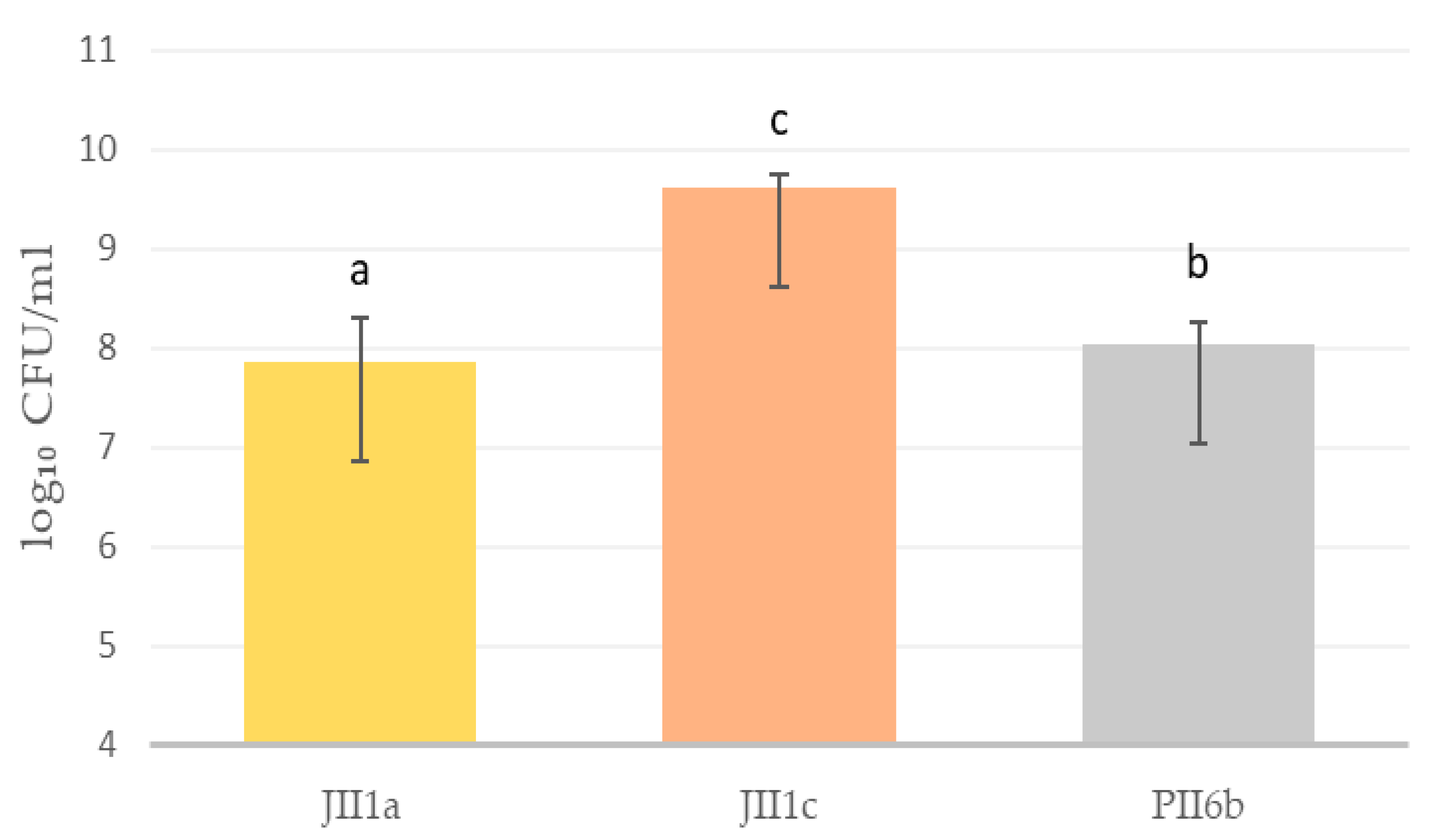 Foods 14 03801 g001 Foods 14 03801 g001