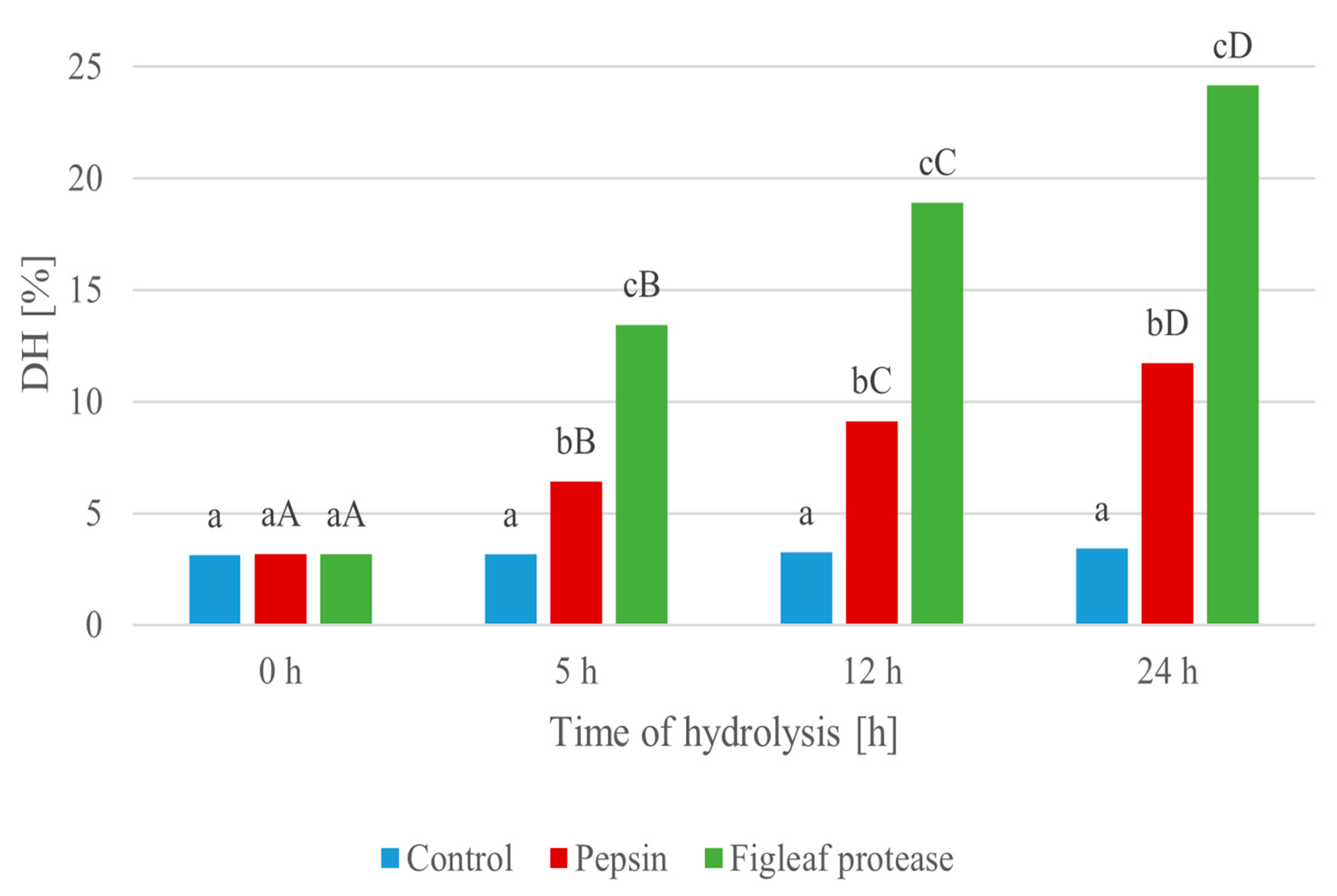 Foods 14 03801 g002 Foods 14 03801 g002