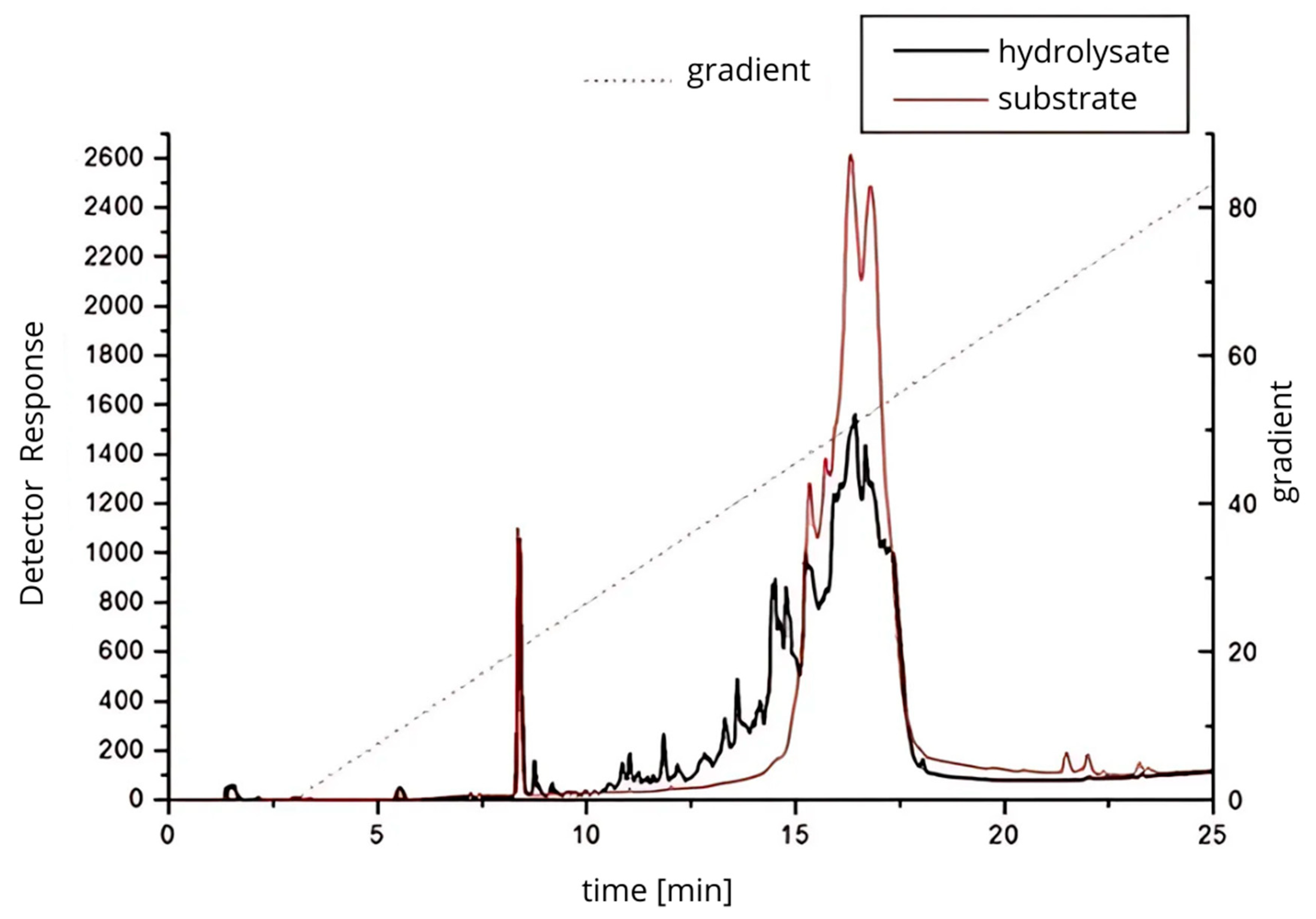 Foods 14 03801 g003 Foods 14 03801 g003