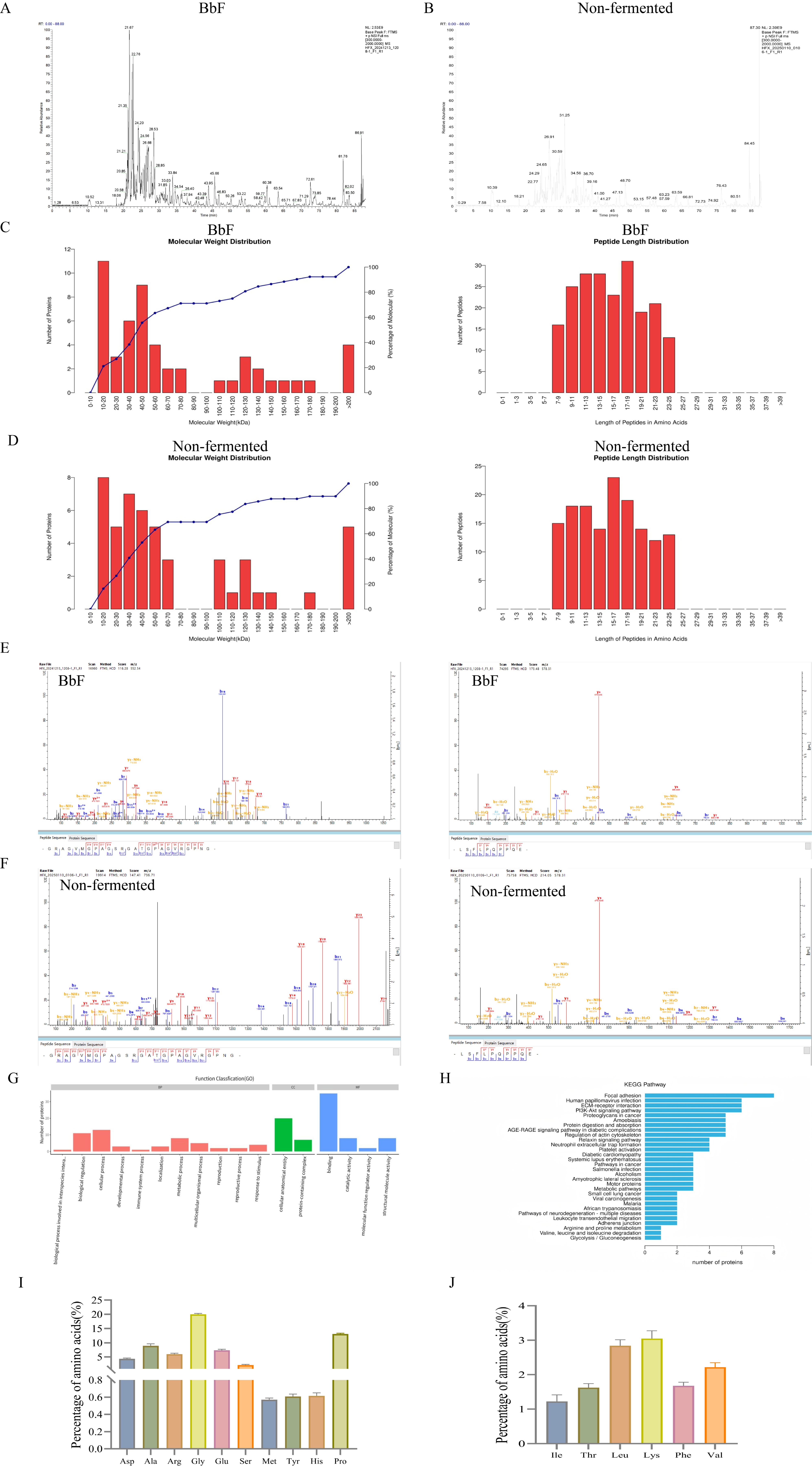 Foods 14 03802 g001 Foods 14 03802 g001