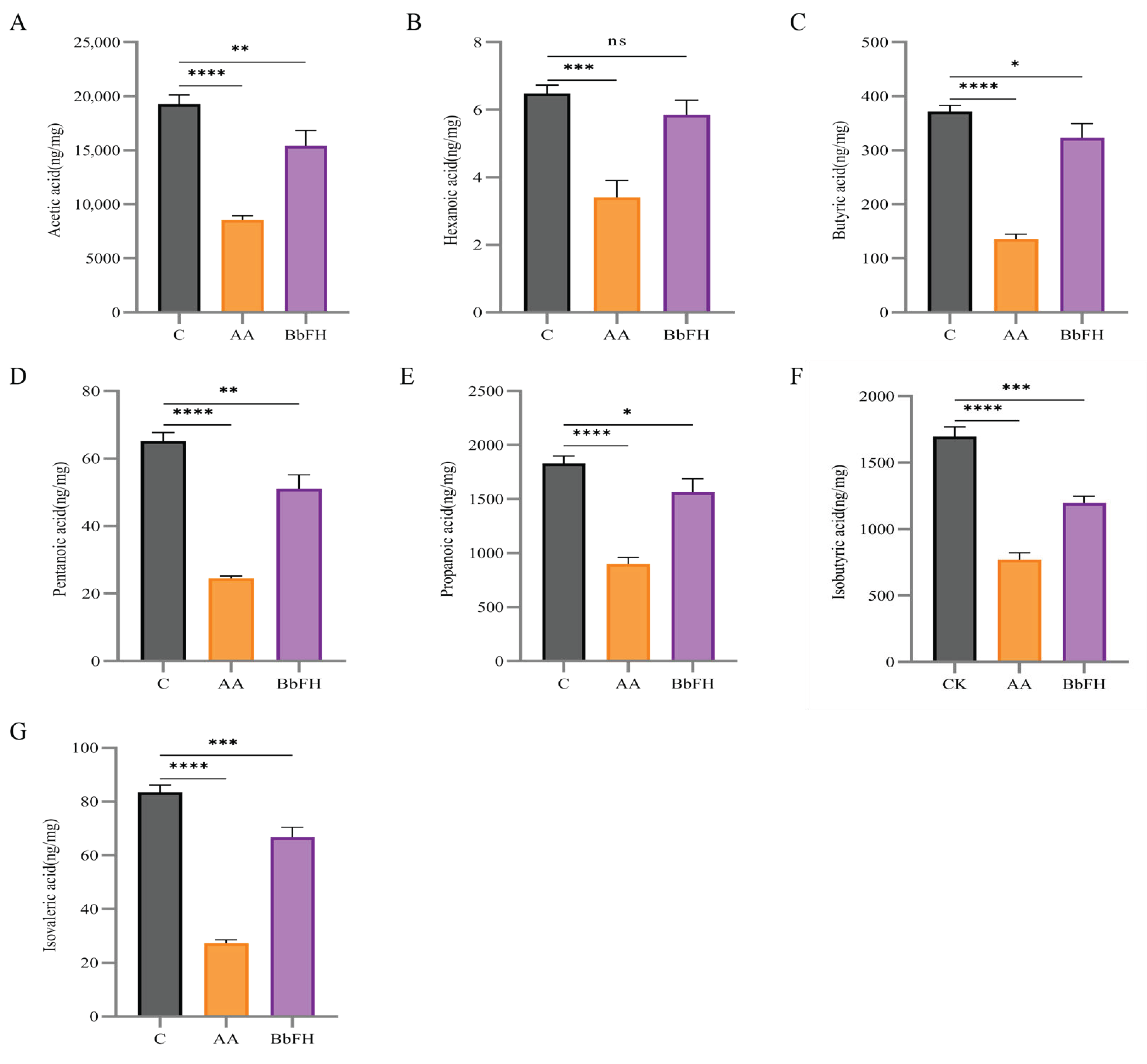 Foods 14 03802 g006 Foods 14 03802 g006