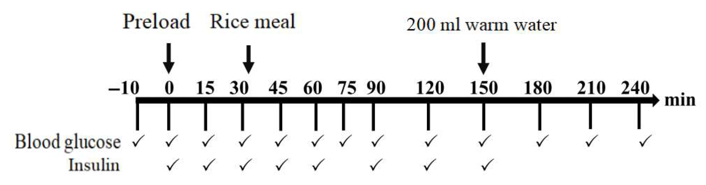 Foods 14 03869 g001 Foods 14 03869 g001