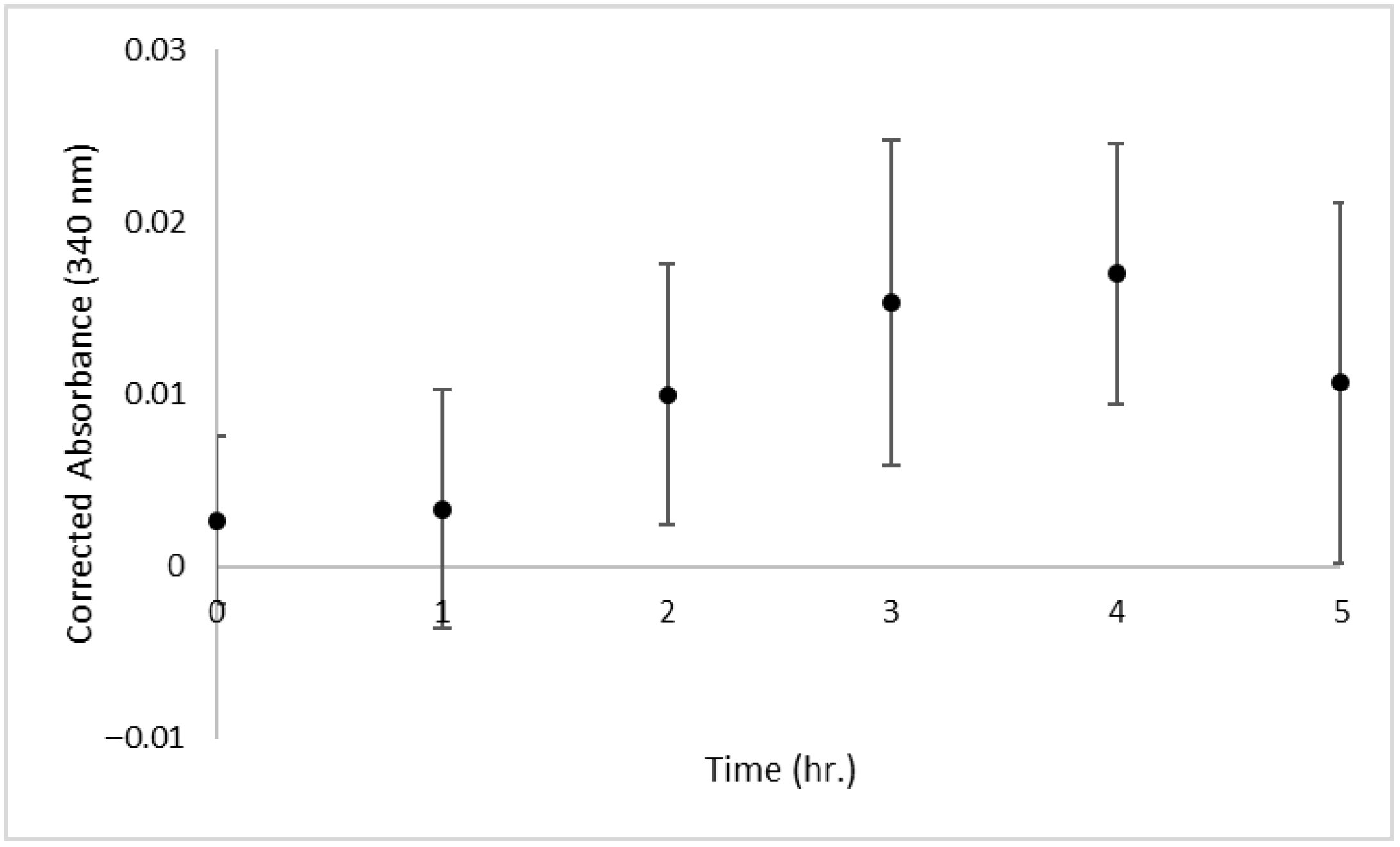 Foods 14 03939 g002 Foods 14 03939 g002