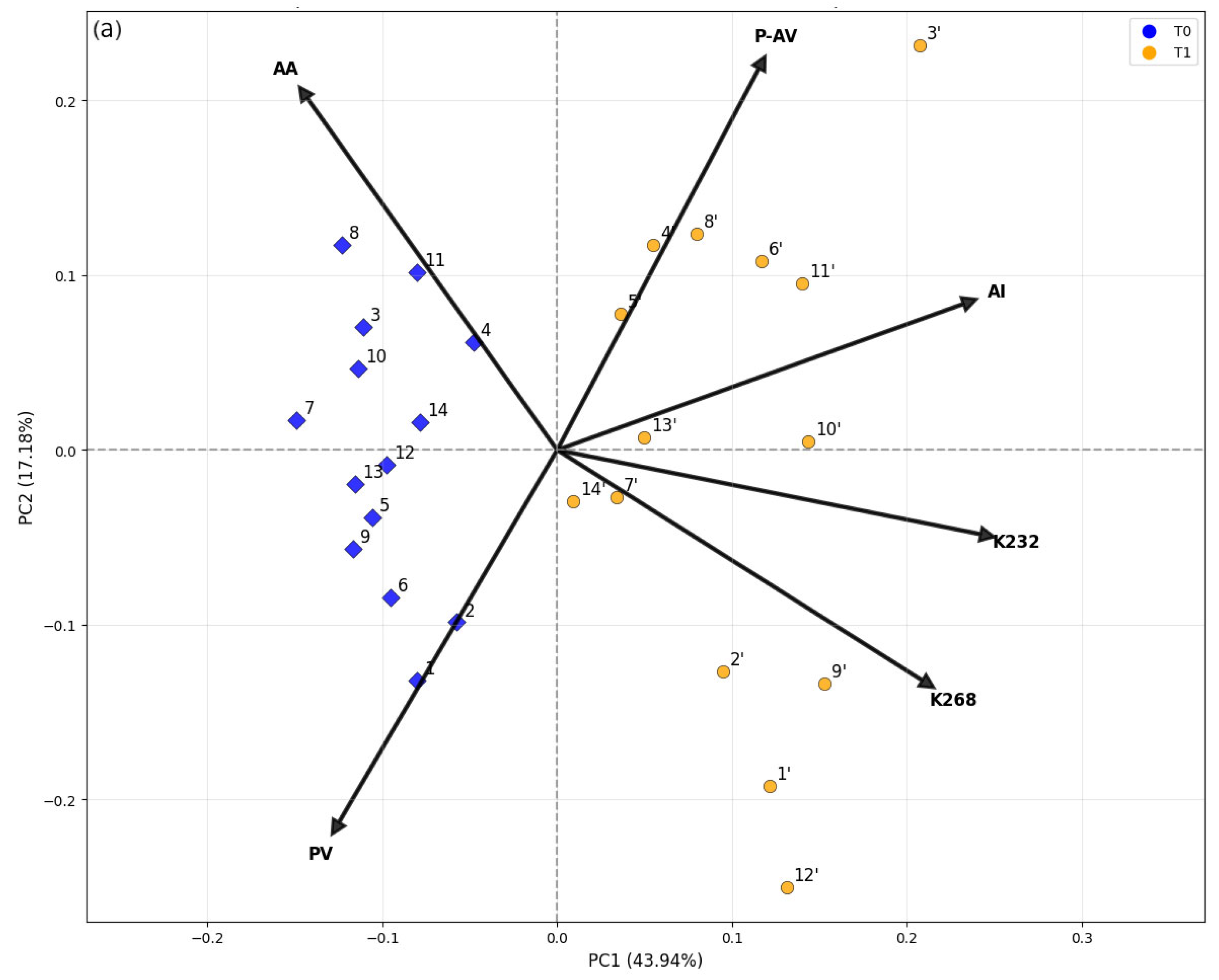 Foods 14 04065 g003a
