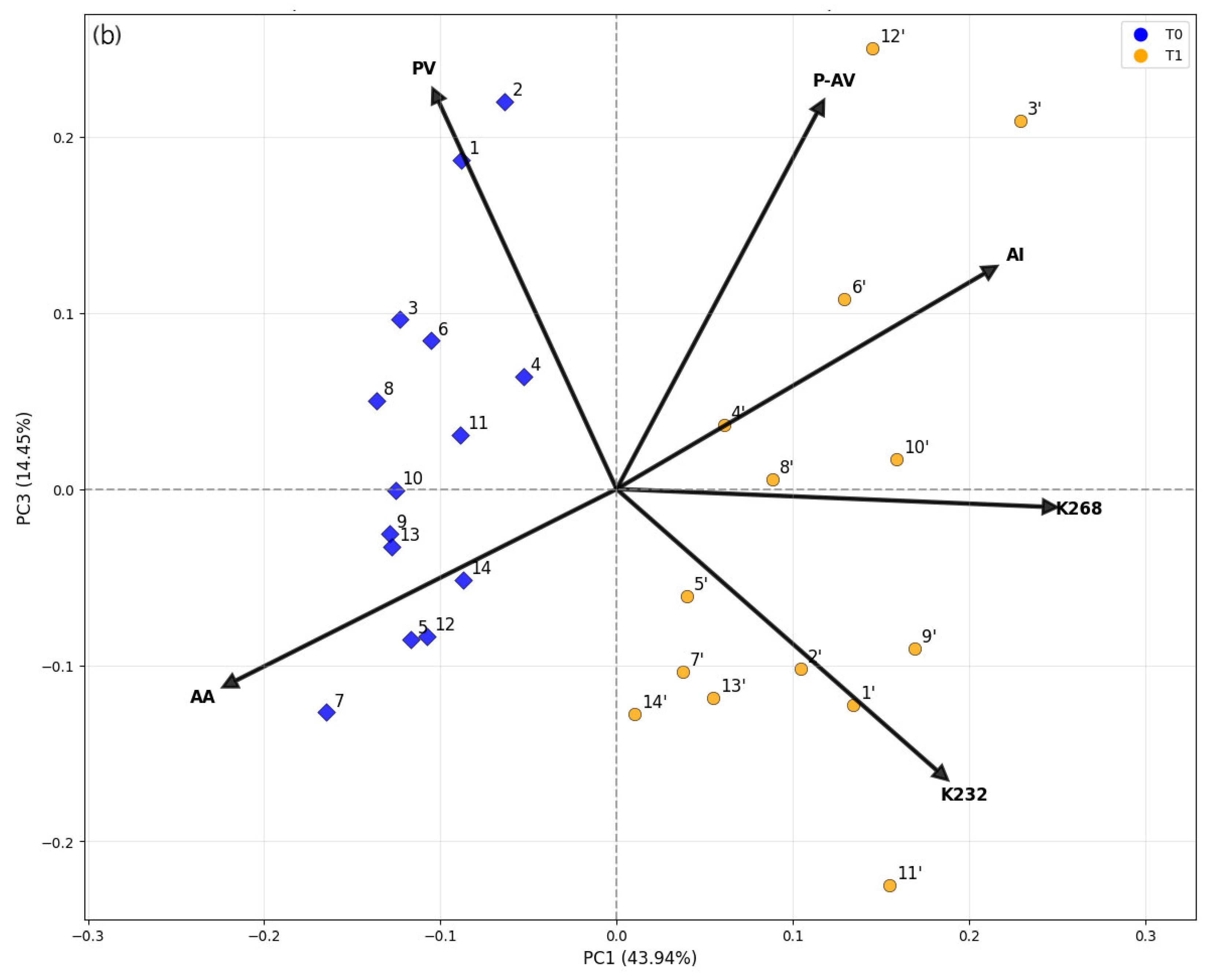 Foods 14 04065 g003b