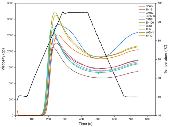 Rice Rva Graph Investigating the Impact of Amylopectin Chain-Length Distribution on ...
