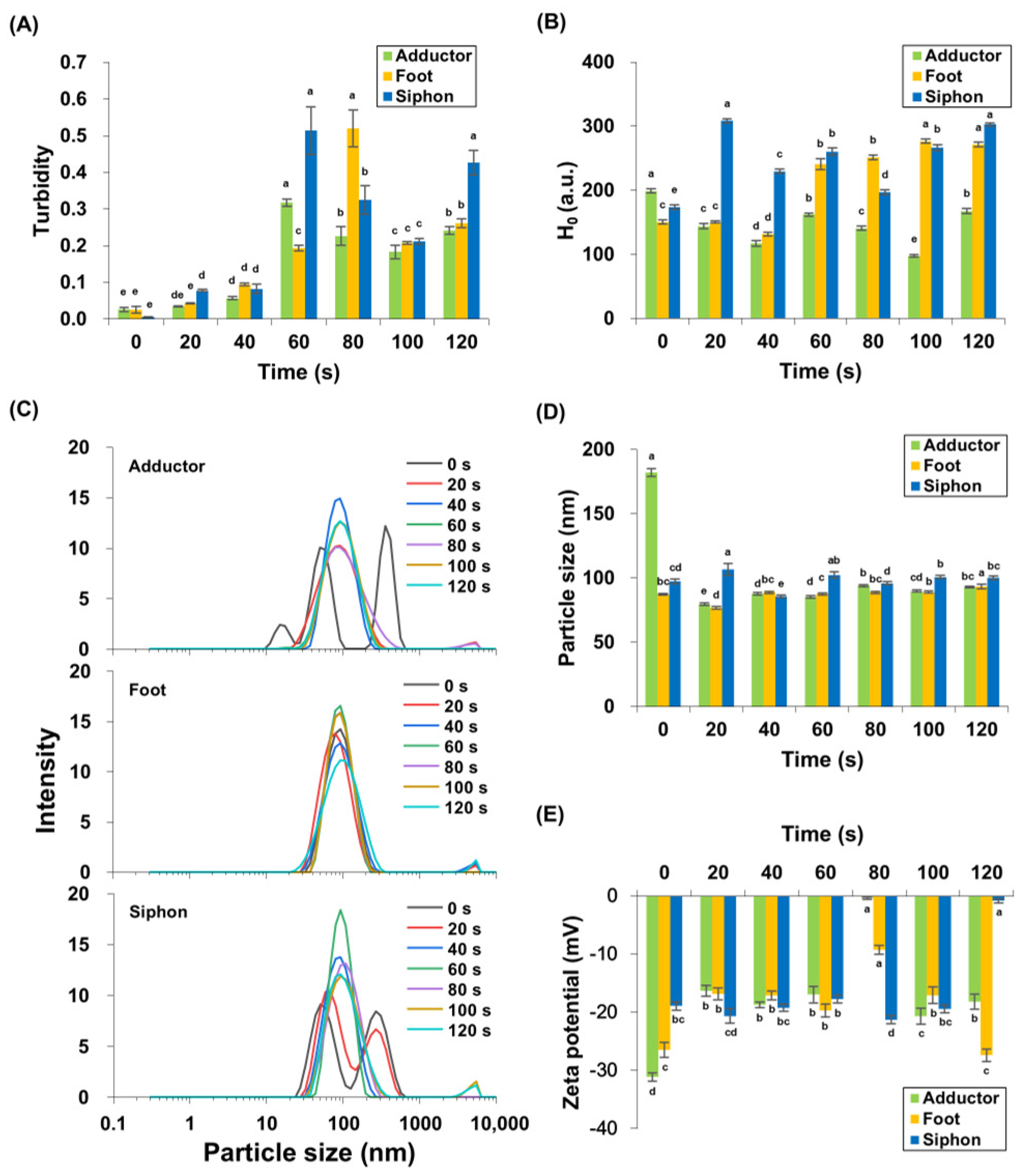 Foods 14 04278 g002 Foods 14 04278 g002