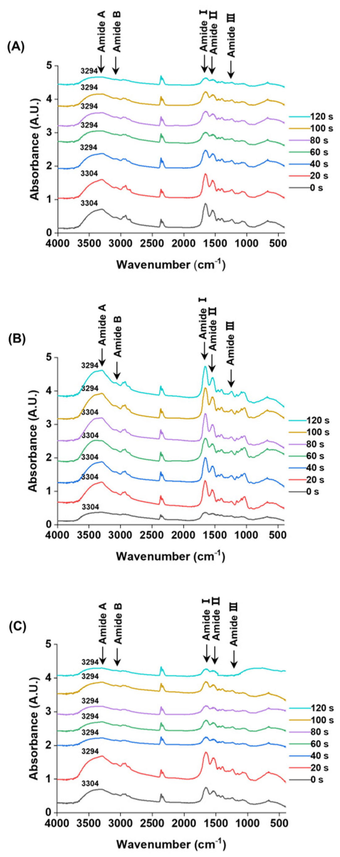 Foods 14 04278 g003 Foods 14 04278 g003