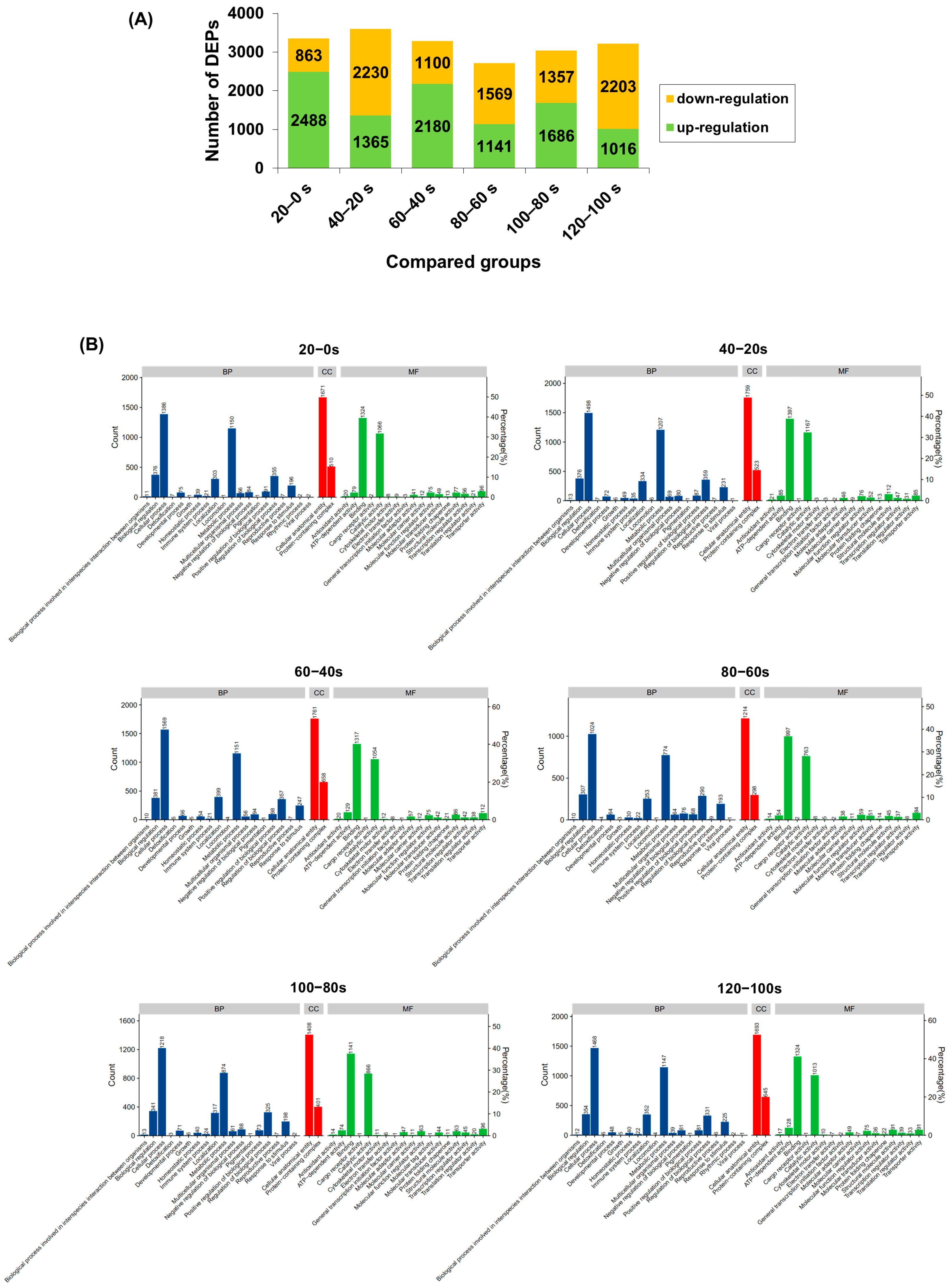 Foods 14 04278 g004 Foods 14 04278 g004