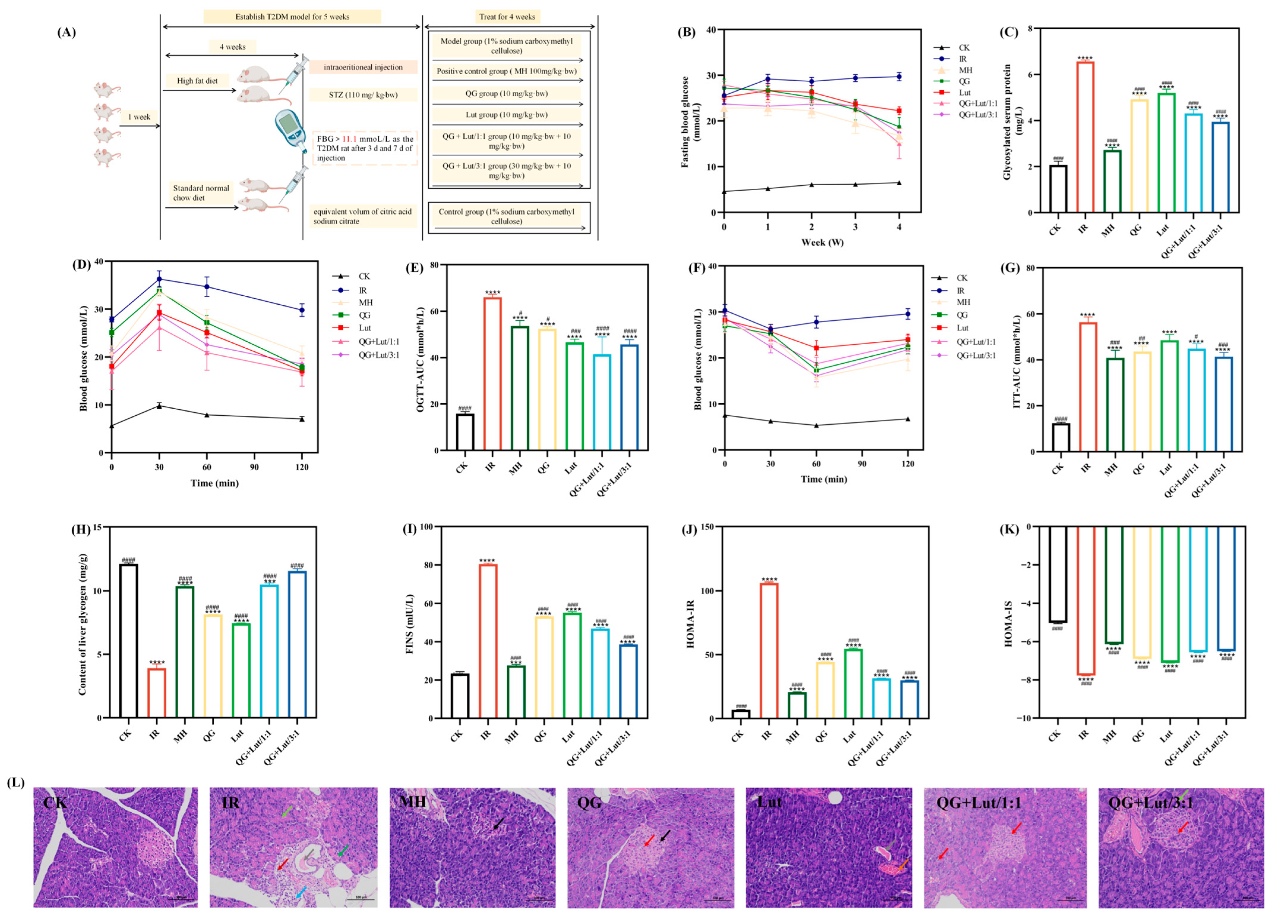 Foods 14 04279 g001 Foods 14 04279 g001