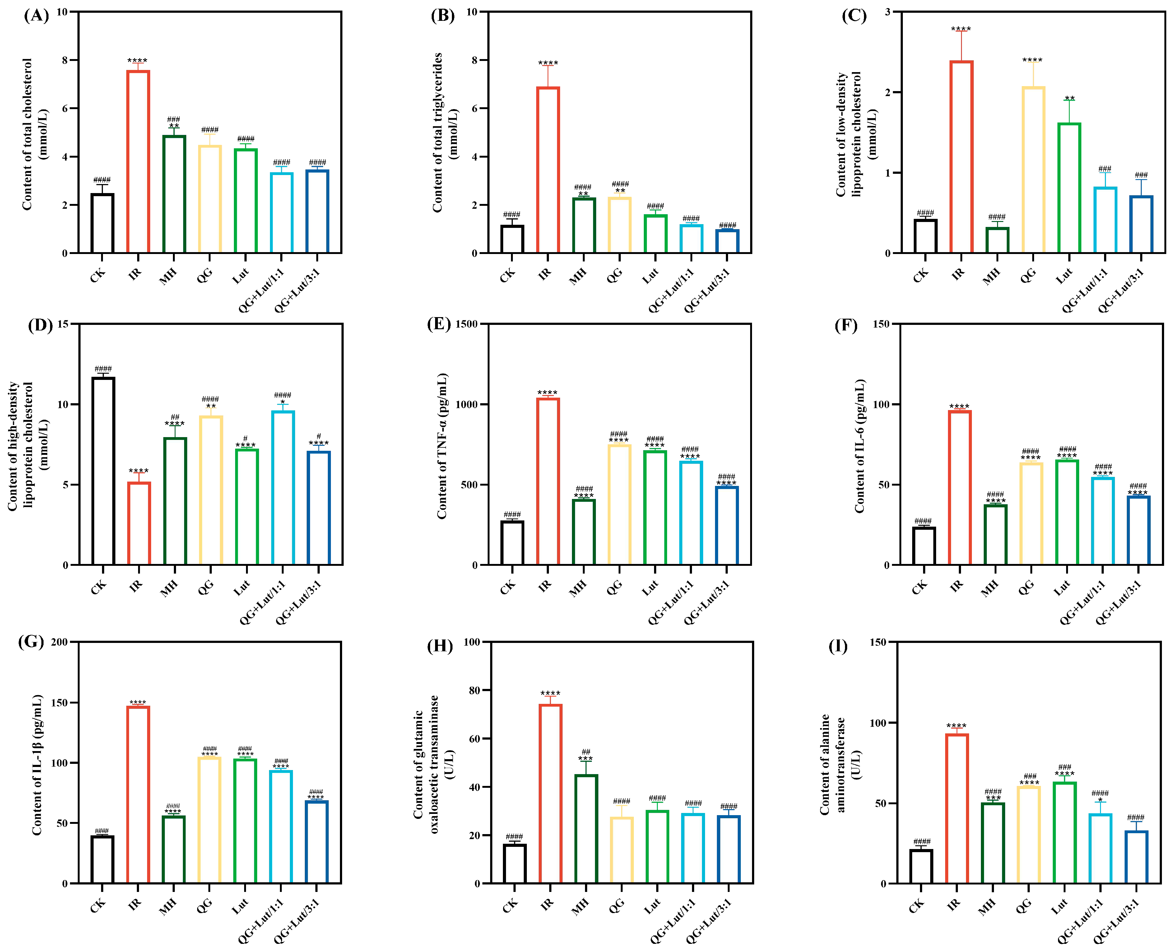 Foods 14 04279 g002 Foods 14 04279 g002