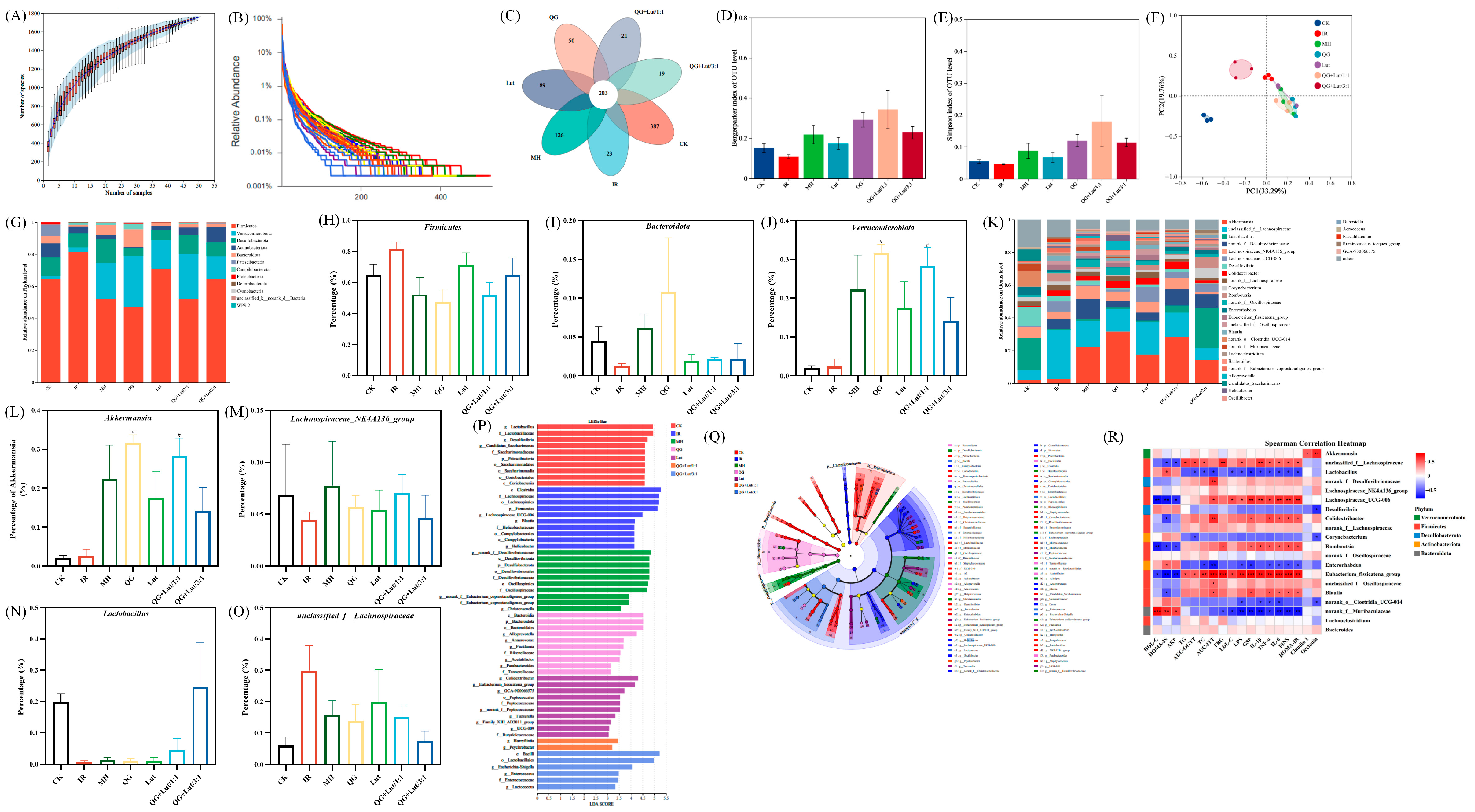 Foods 14 04279 g004 Foods 14 04279 g004