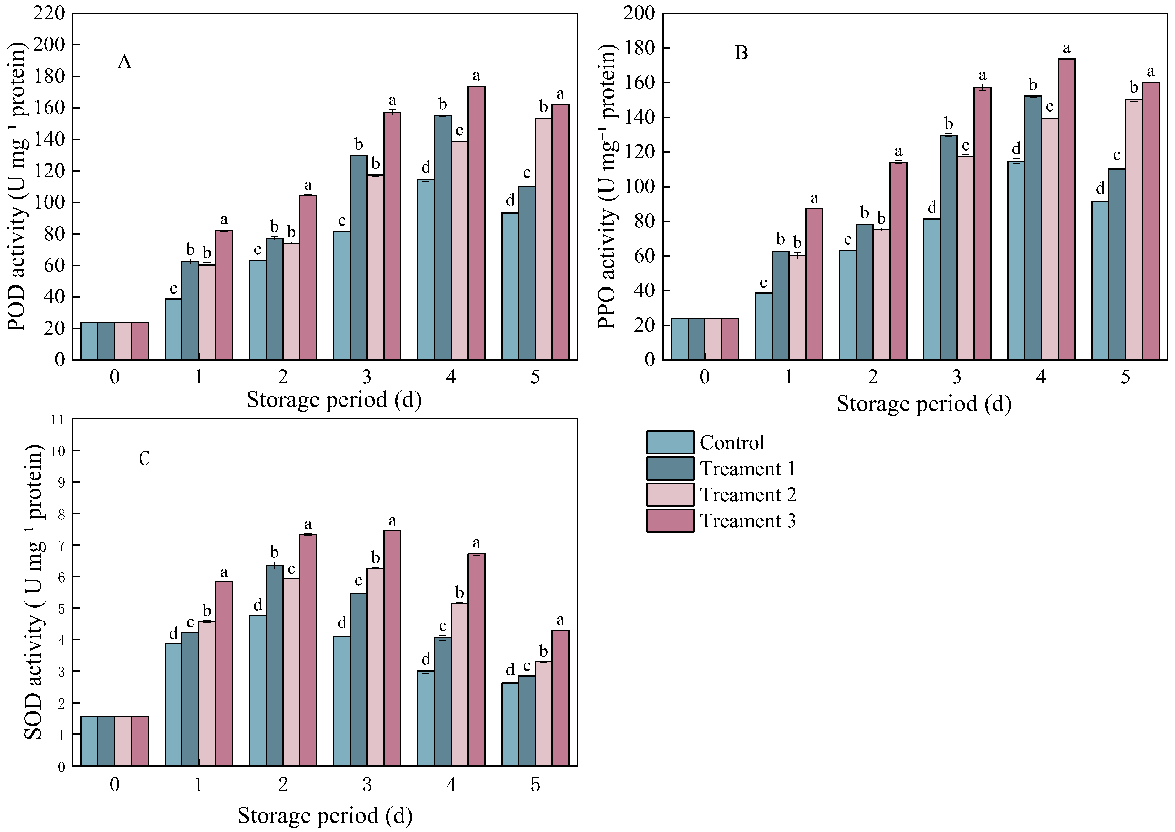 Foods 14 04311 g002 Foods 14 04311 g002