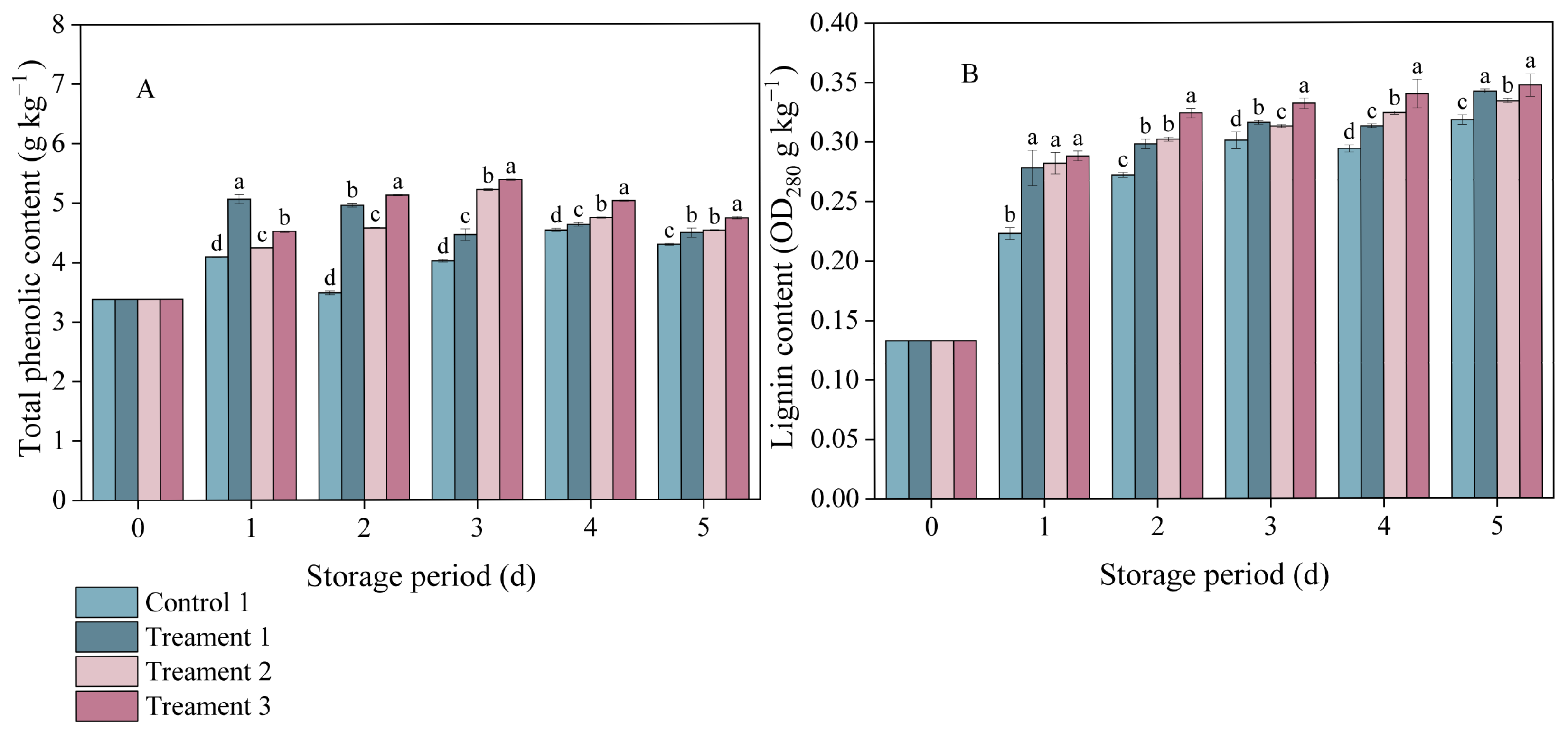 Foods 14 04311 g003 Foods 14 04311 g003