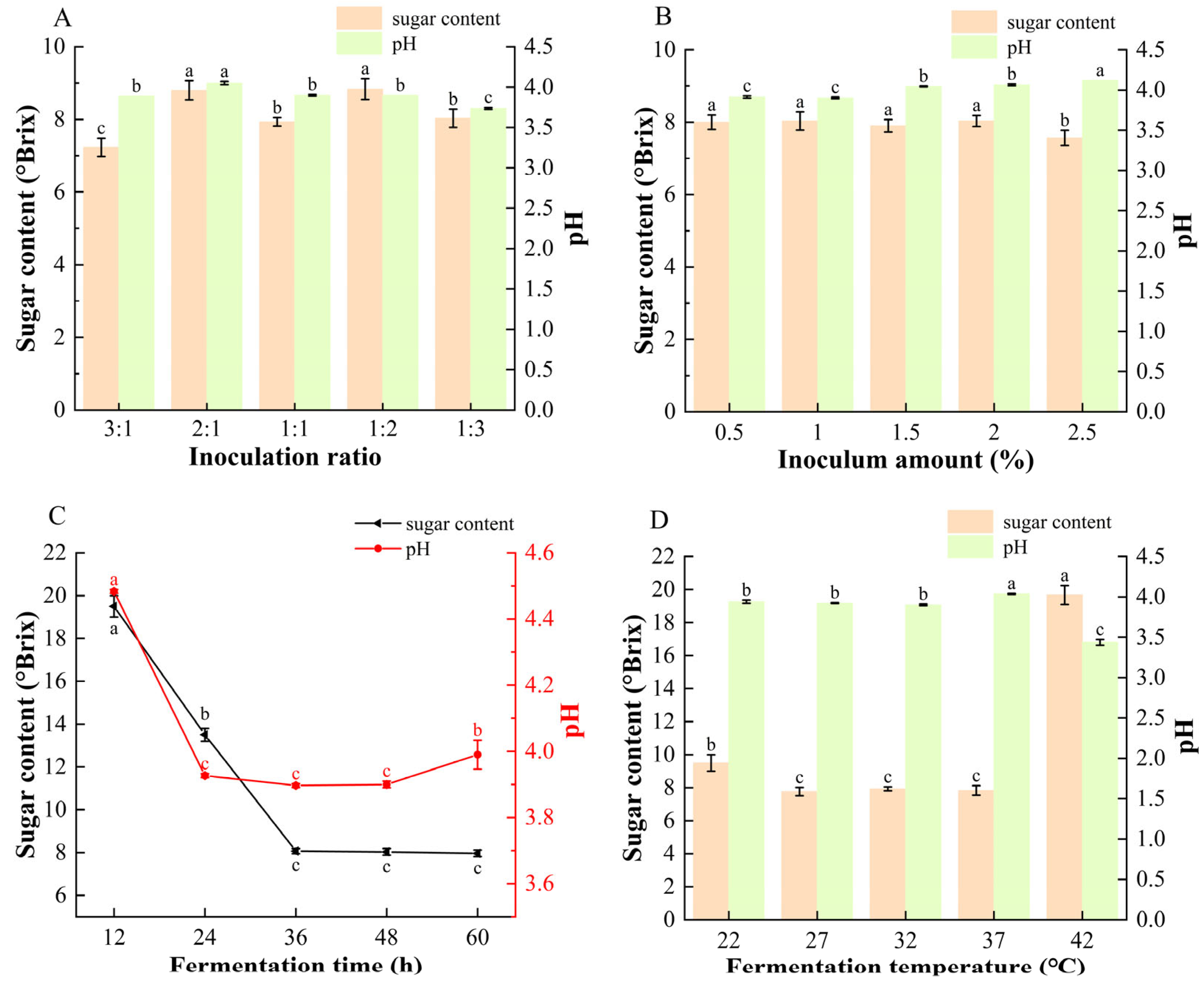 Foods 14 04312 g001 Foods 14 04312 g001