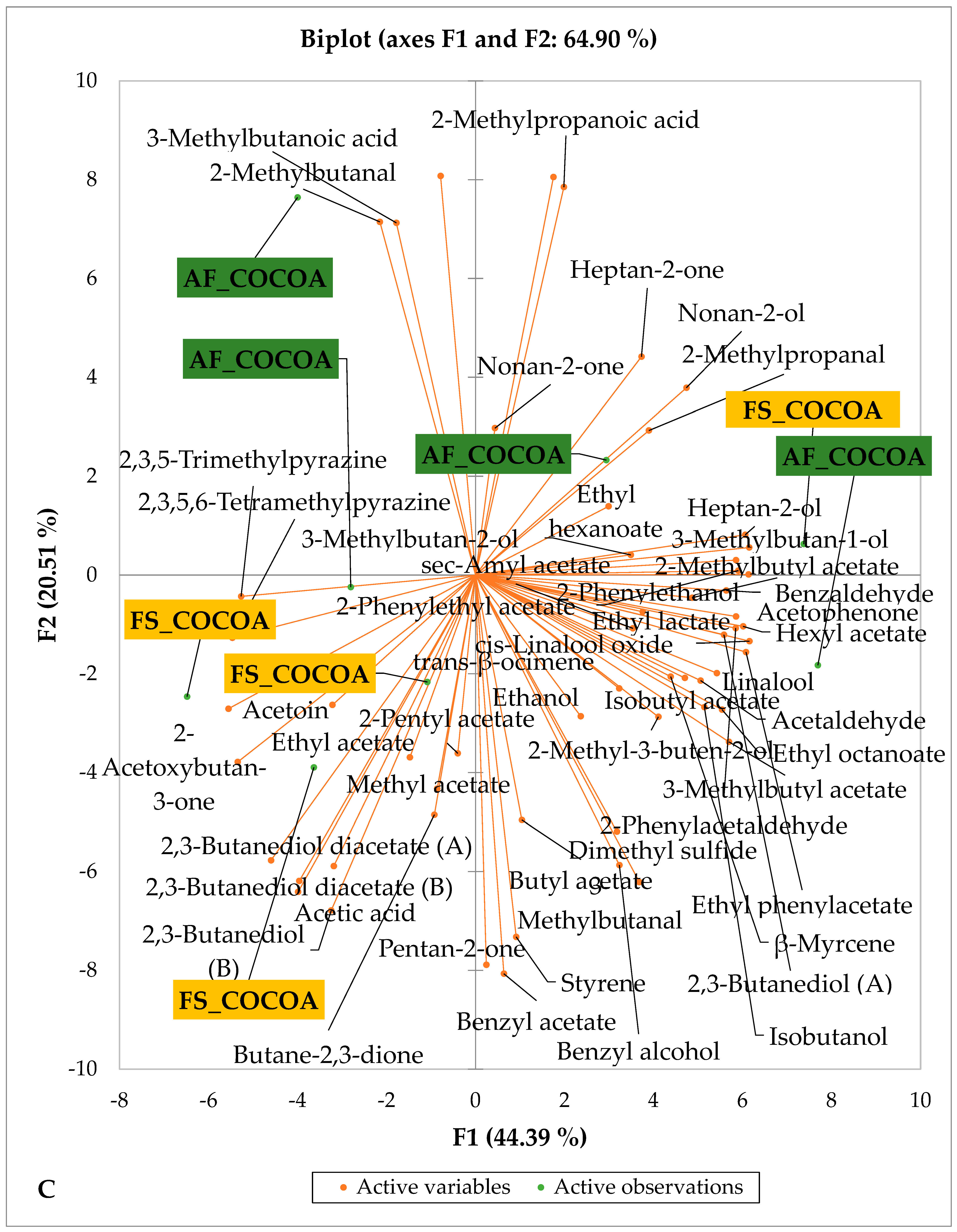 Foods 14 04321 g004c