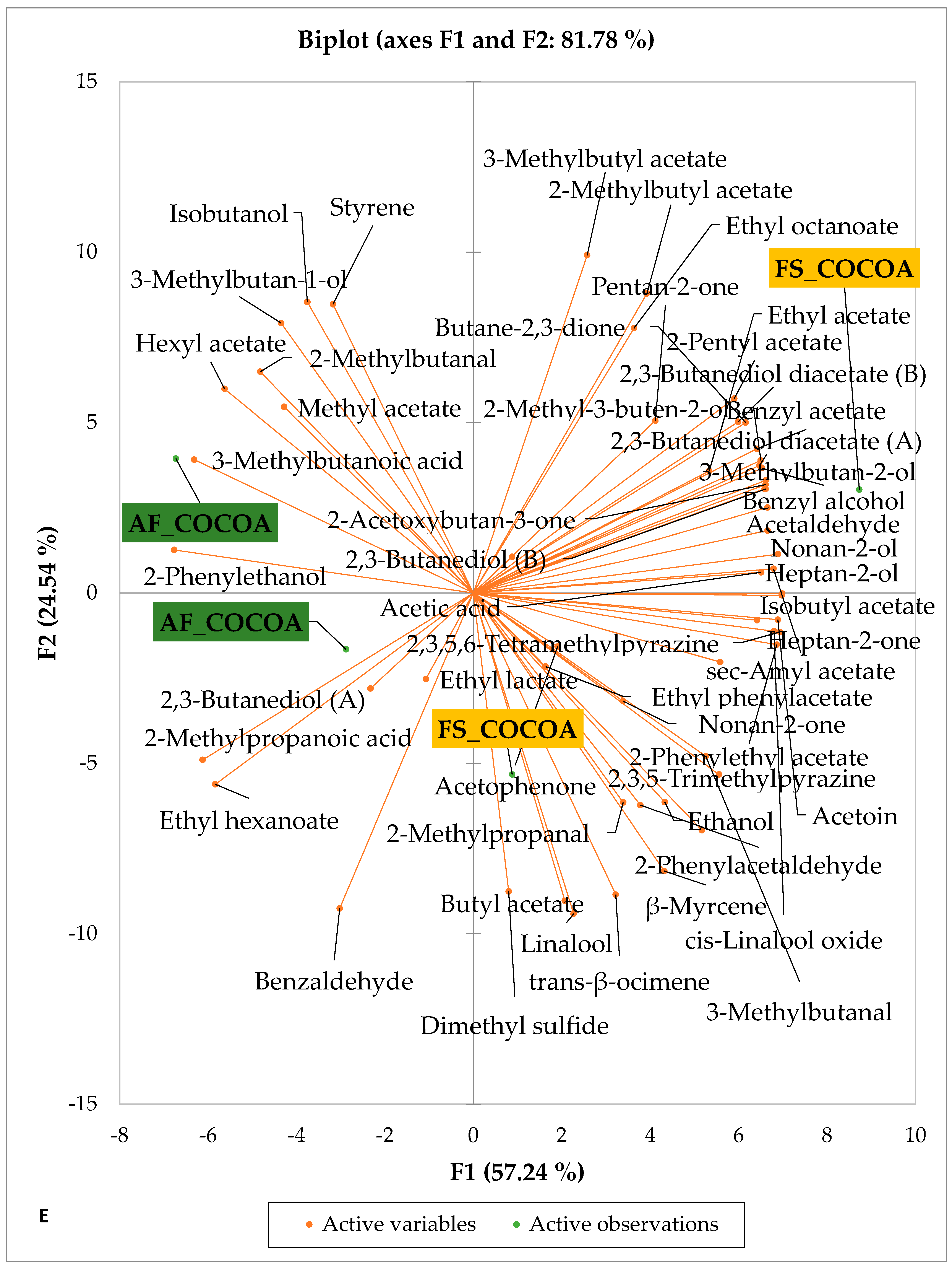 Foods 14 04321 g004e