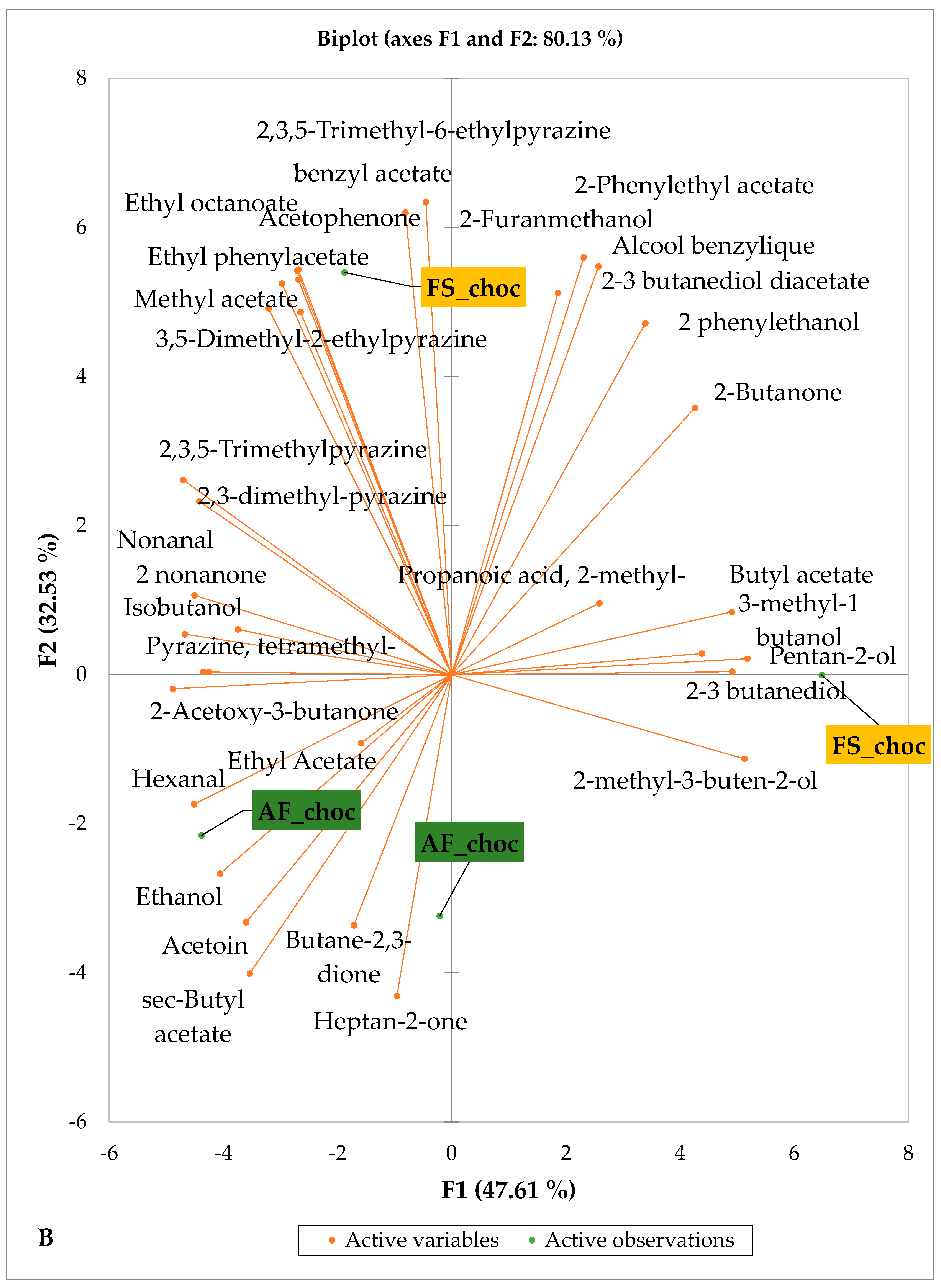 Foods 14 04321 g006b