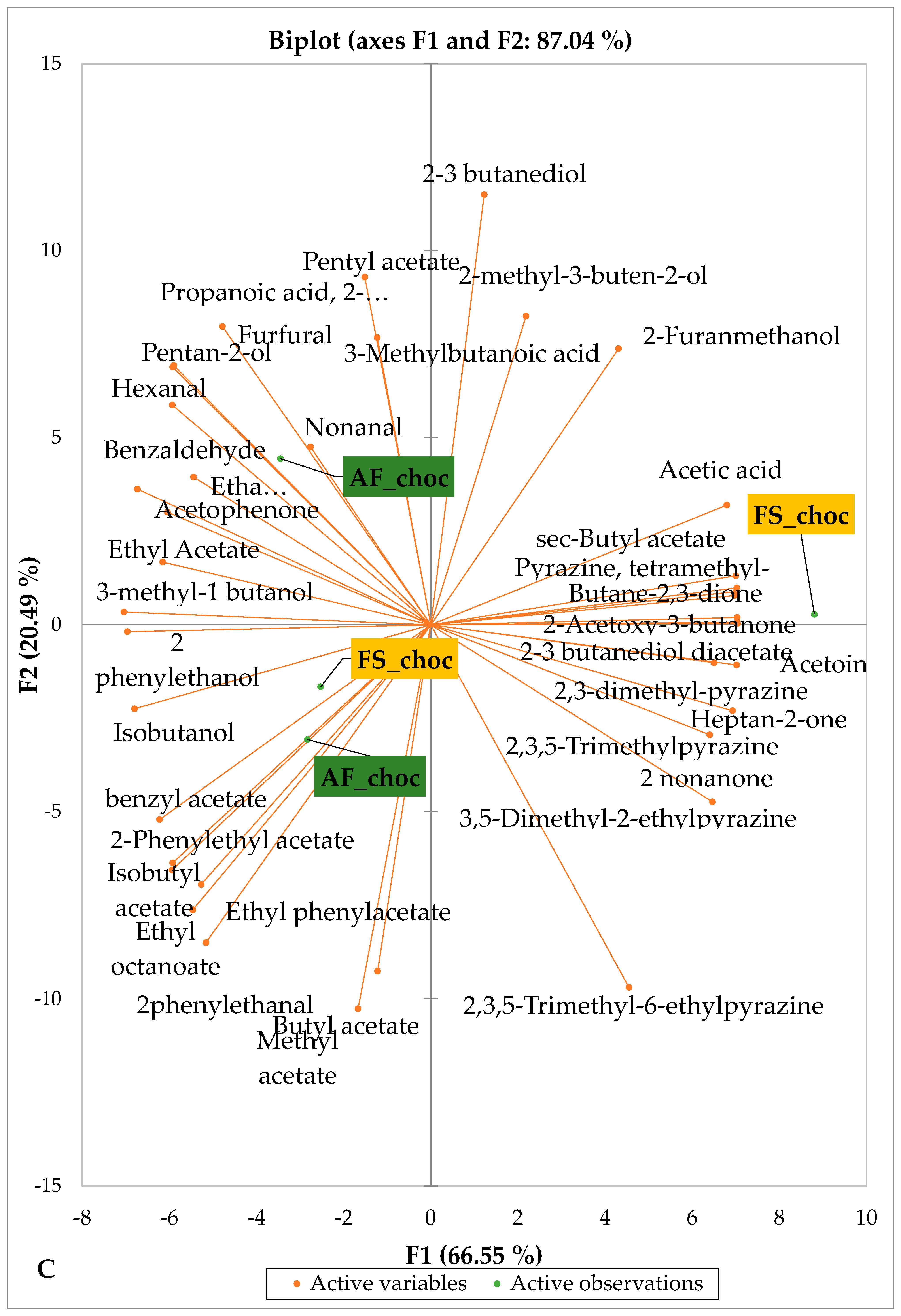 Foods 14 04321 g006c