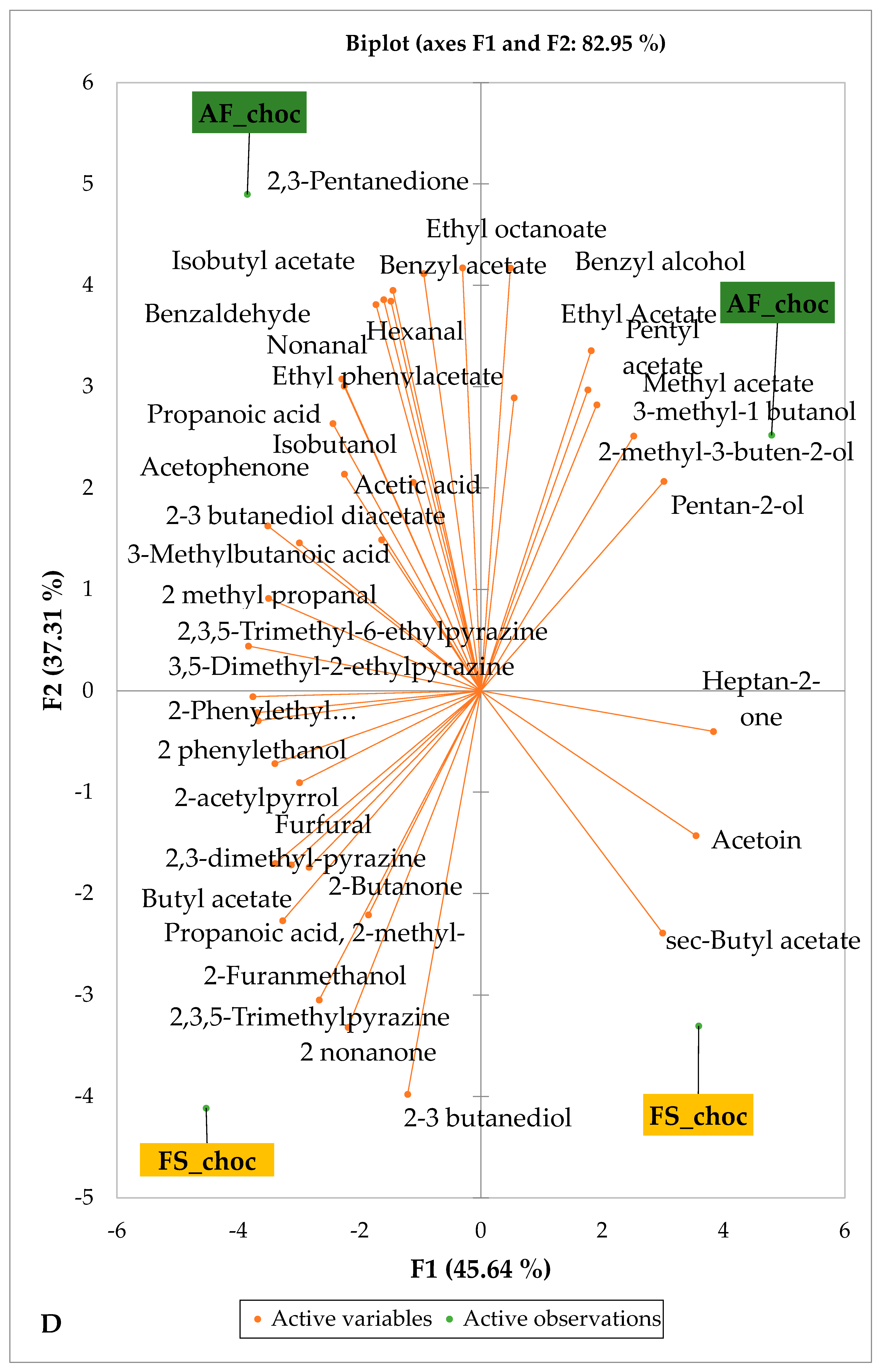 Foods 14 04321 g006d