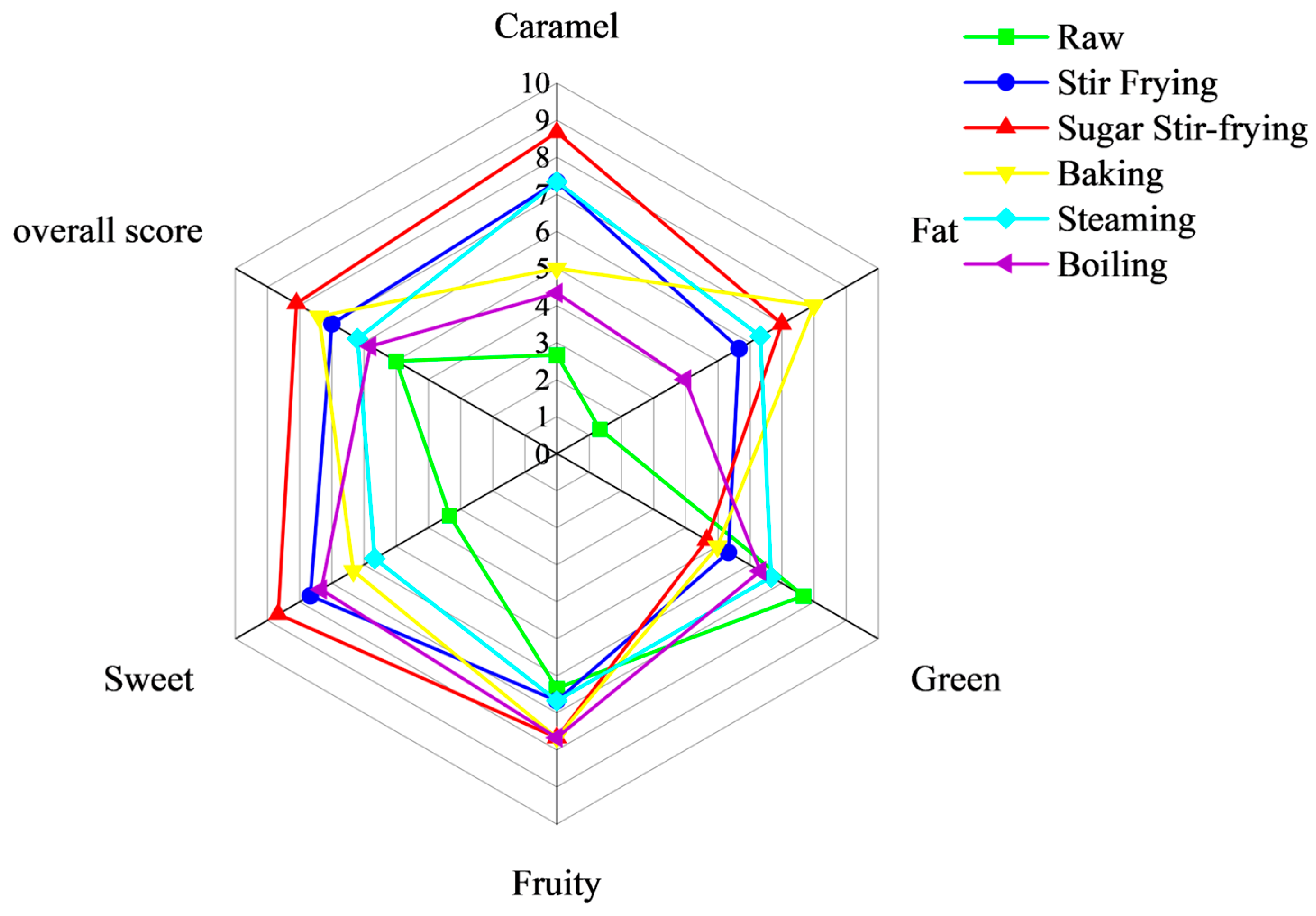Foods 14 04331 g008 Foods 14 04331 g008