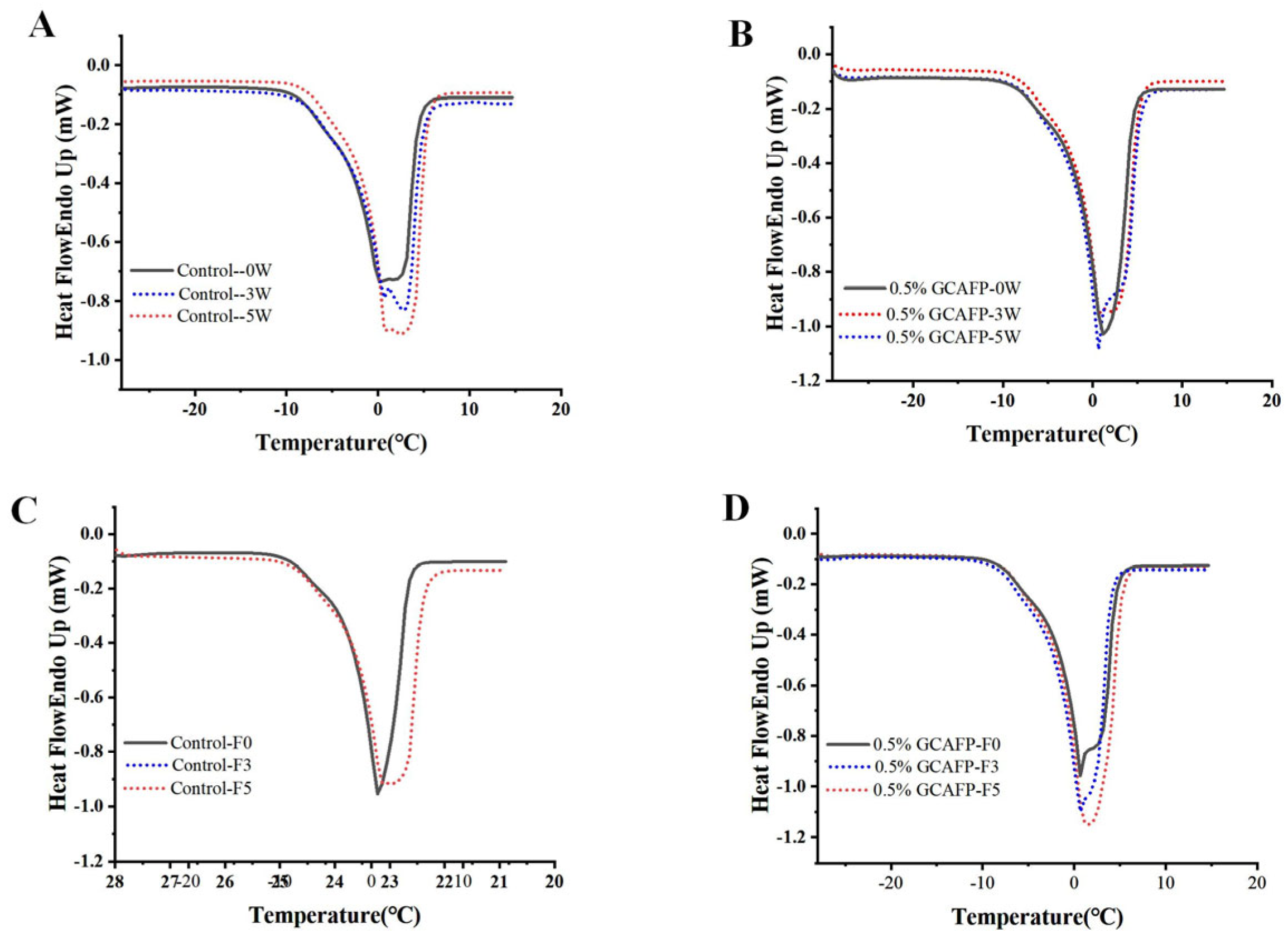 Foods 14 04336 g002 Foods 14 04336 g002