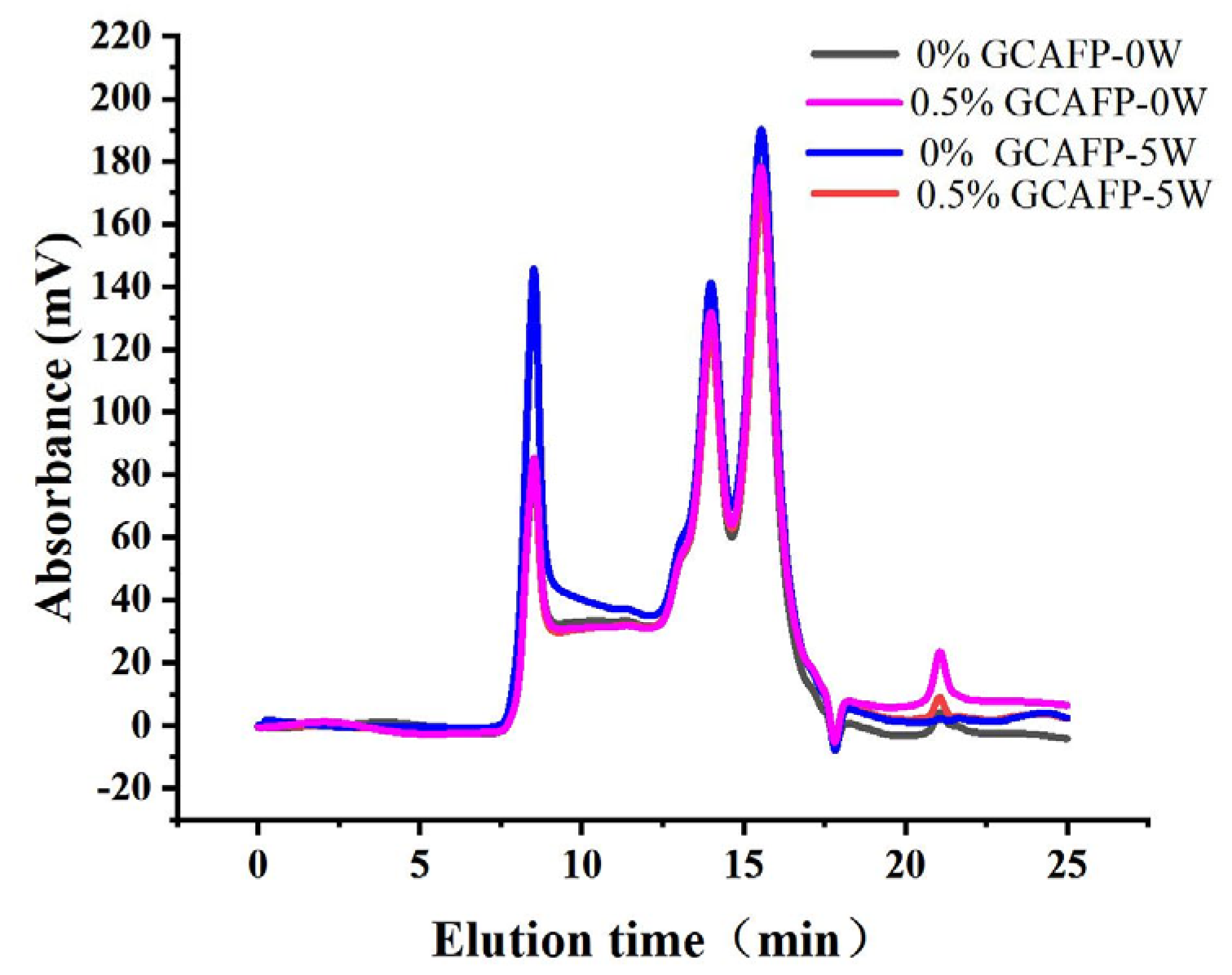 Foods 14 04336 g006 Foods 14 04336 g006