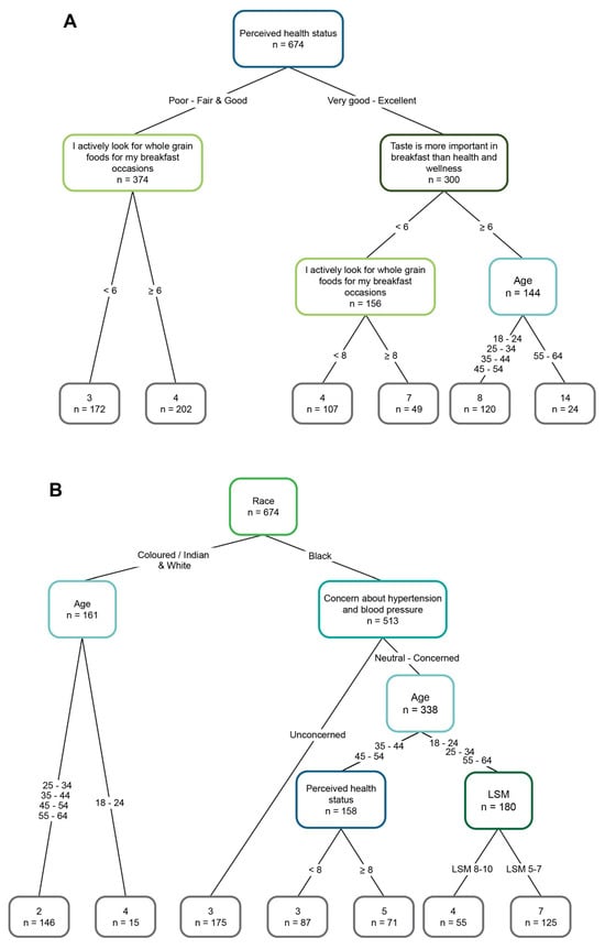 Foods 15 00014 g002a Foods 15 00014 g002a